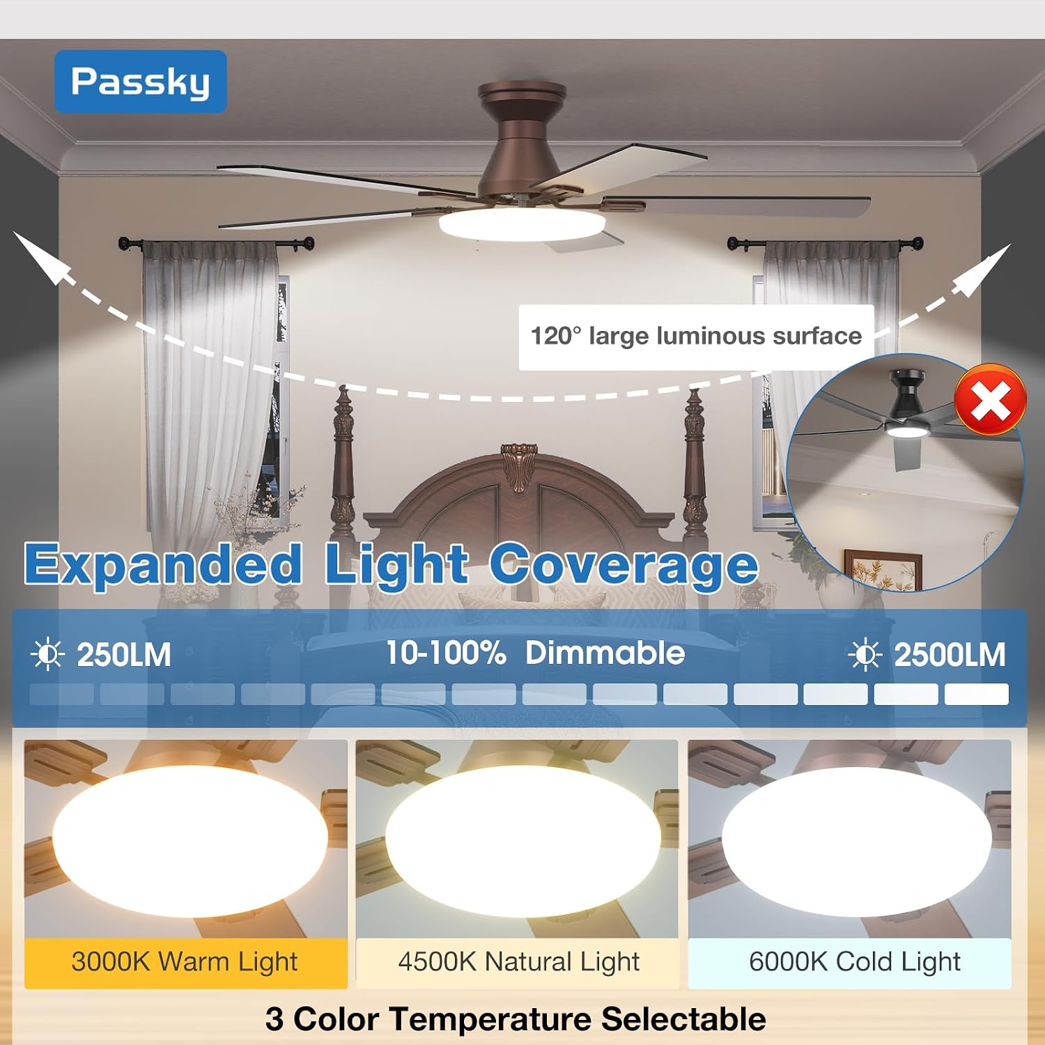 Detalle de Passky 52-Inch Ceiling Fan