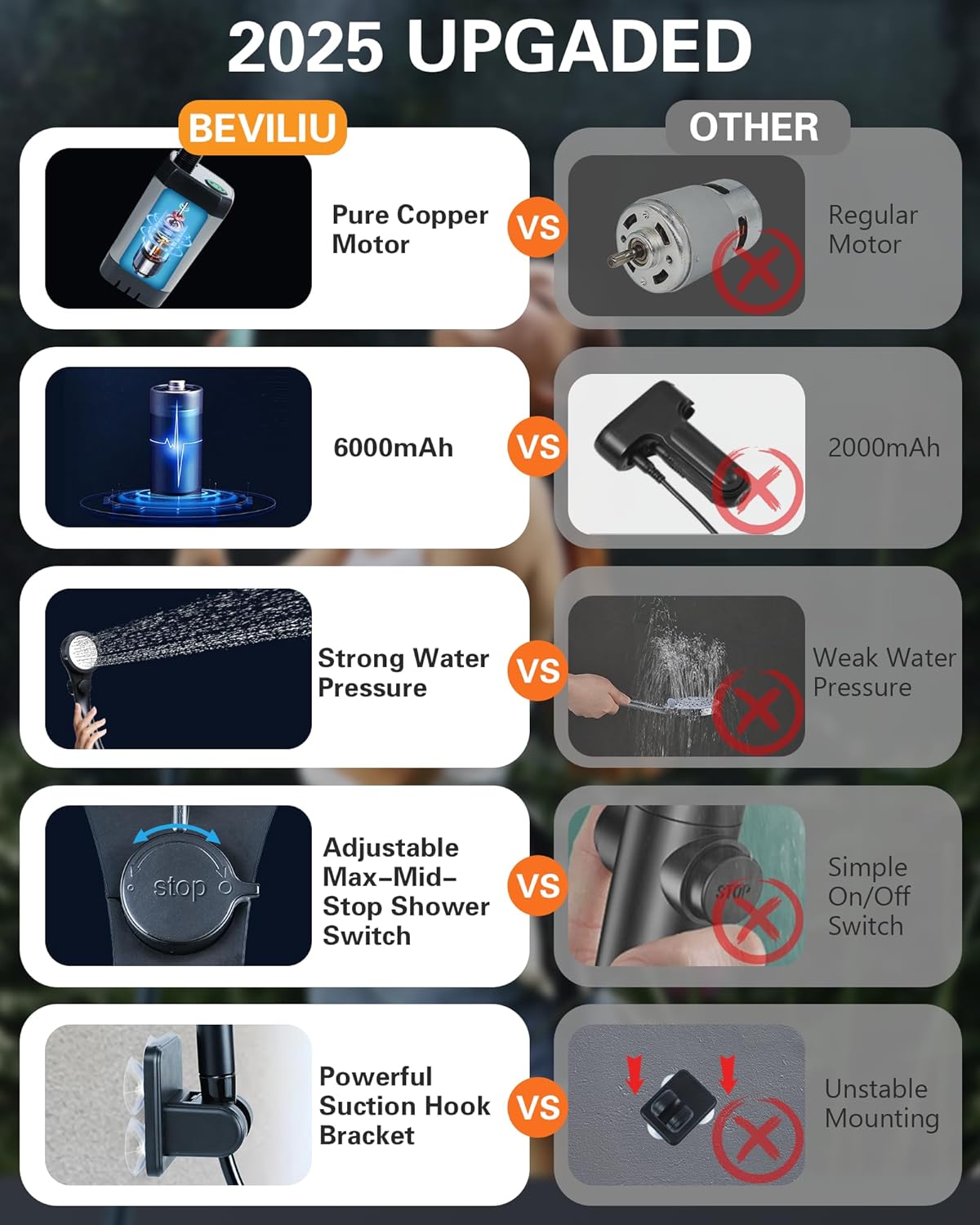 Detalle de Beviliu Portable Shower Camping – 6000mAh Rechargeable Outdoor Shower Kit