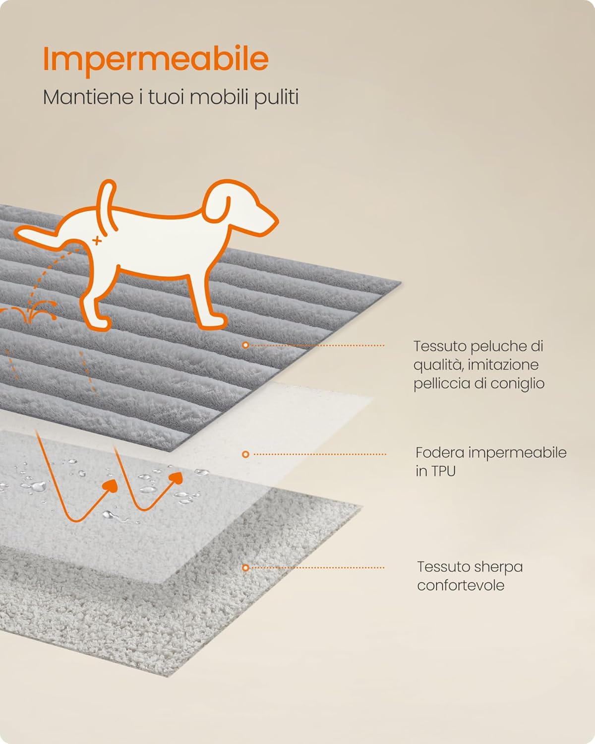 Detalle de Feandrea Tappeto Impermeabile per Cani 203 x 152 cm