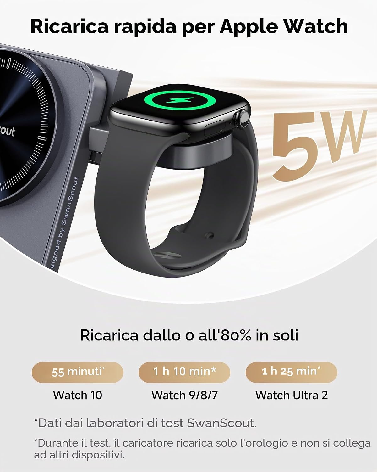 Detalle de Supporto caricabatterie wireless 3 in 1 da 25 W con MagSafe – SwanScout 708M