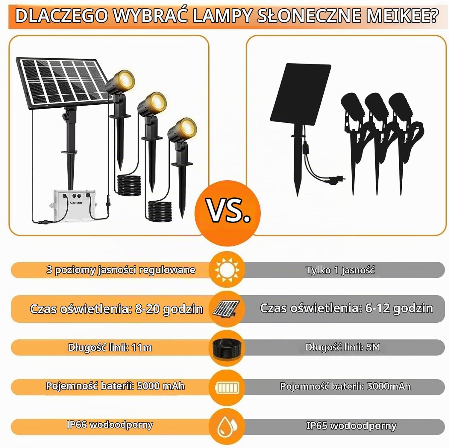 Thumbnail 6 de MEIKEE SL-SP03 – zestaw 3 solarnych lamp ogrodowych, 2700 K, IP66