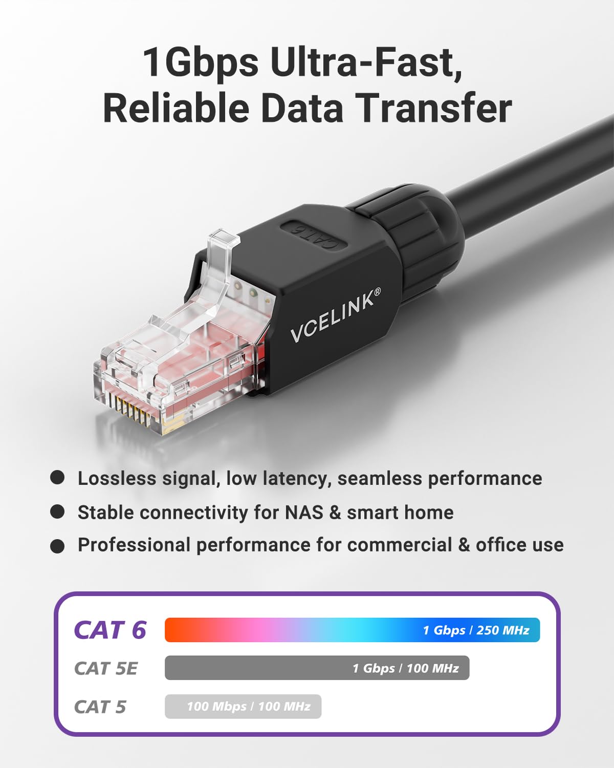 Thumbnail 2 de VCELINK Cat6 Tool-Free RJ45 Connectors (4-Pack) – 1000 Mbps, 250 MHz, Gold-Plated