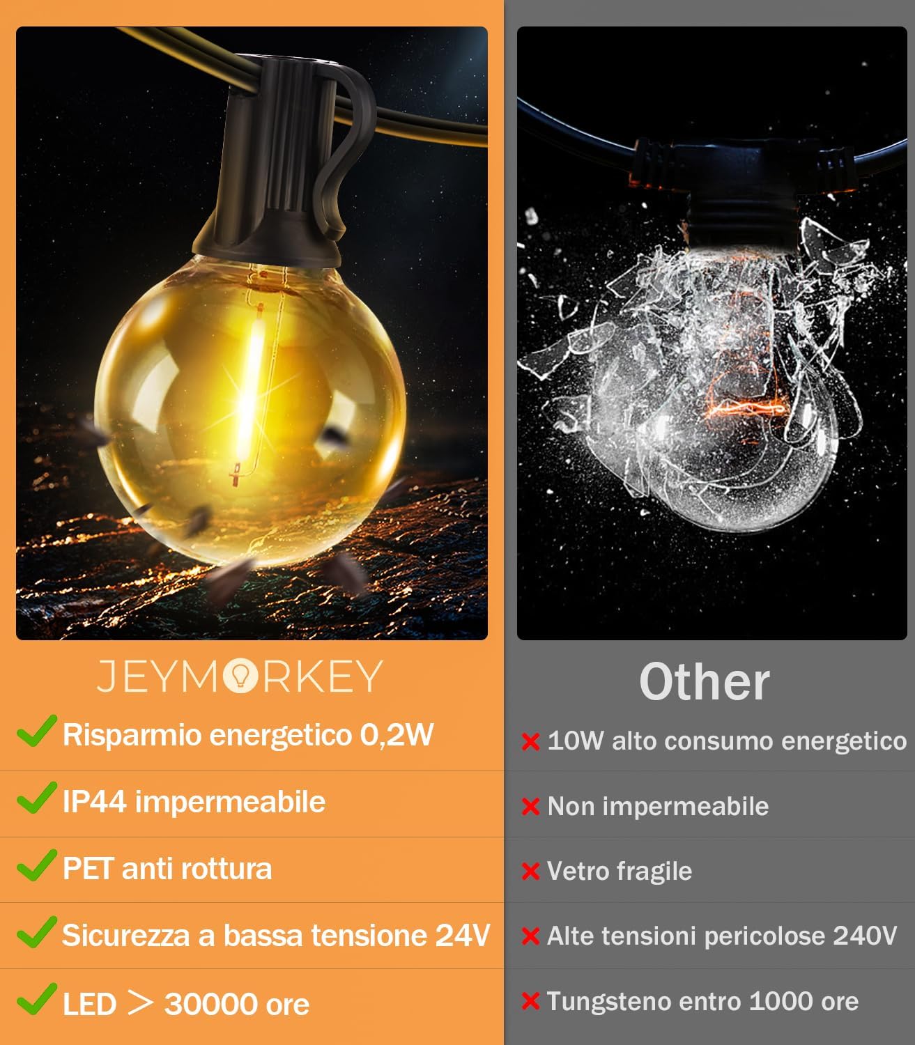 Detalle 2 de JEYMORKEY Catena luci da esterno giardino con lampadine LED G40, 45 m e telecomando, IP44
