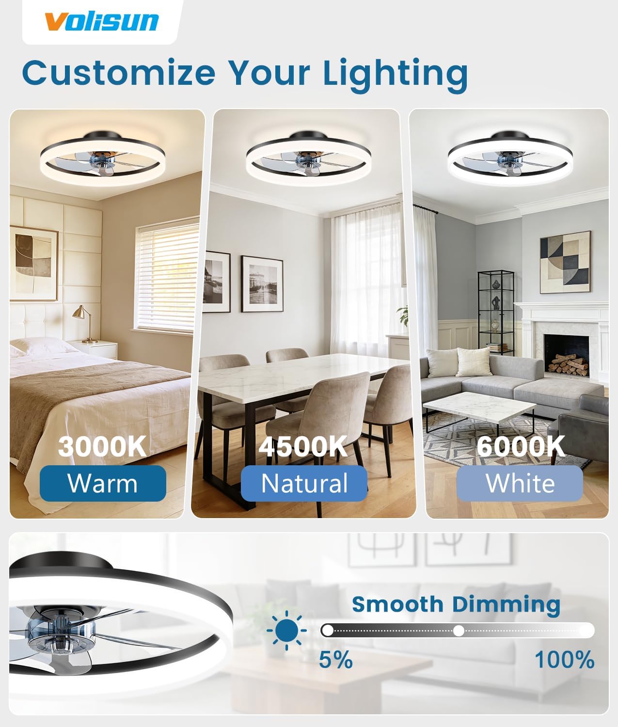 Detalle 2 de VOLISUN 8225C-3K 20-Inch Ceiling Fan with Dimmable LED Light and Remote