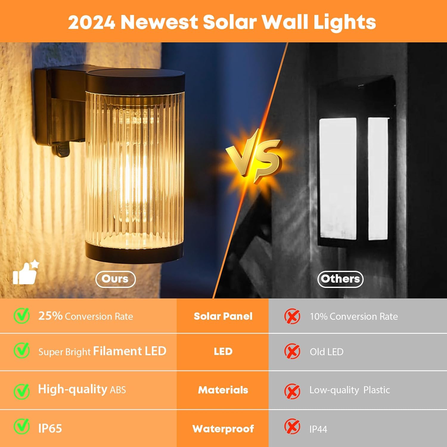 Thumbnail 6 de LETMY Solar Fence Lights Outdoor Garden (2 Pack) — Warm White LED Tungsten Filament, IP65 Waterproof
