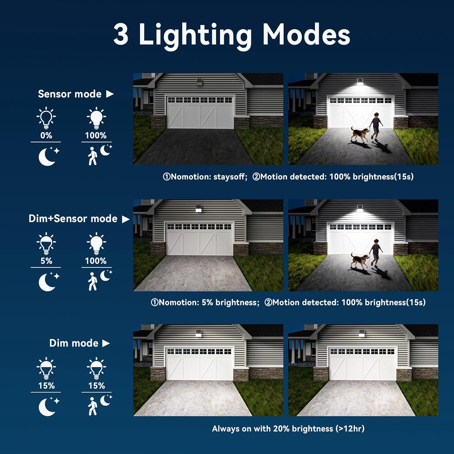 Thumbnail 1 de Wudyfei Solar Security Lights Outdoor (204 LED) with PIR Motion Sensor, 3 Modes, IP65