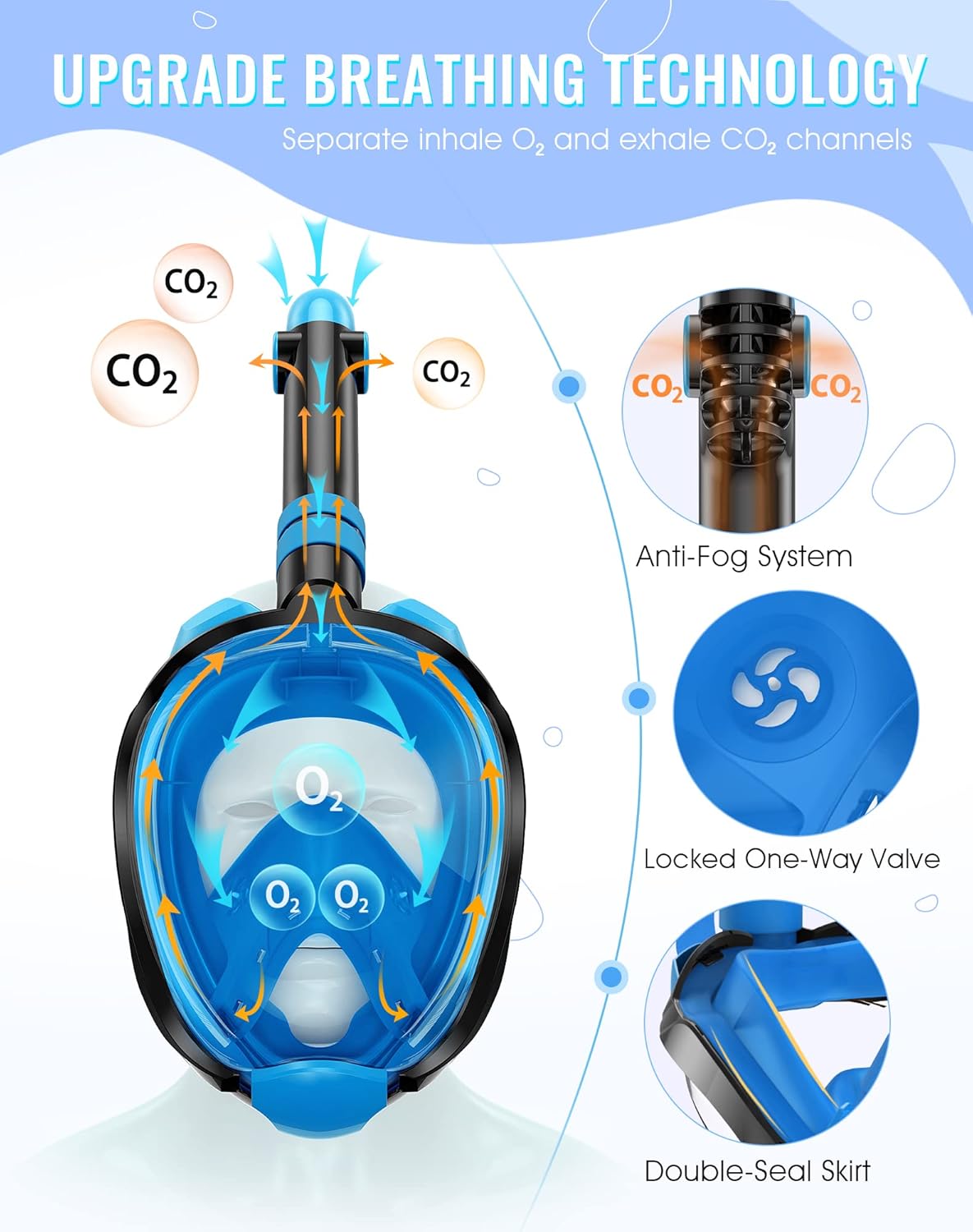 Detalle 2 de Greatever G2 Full Face Snorkel Mask with Dry Top System and Camera Mount