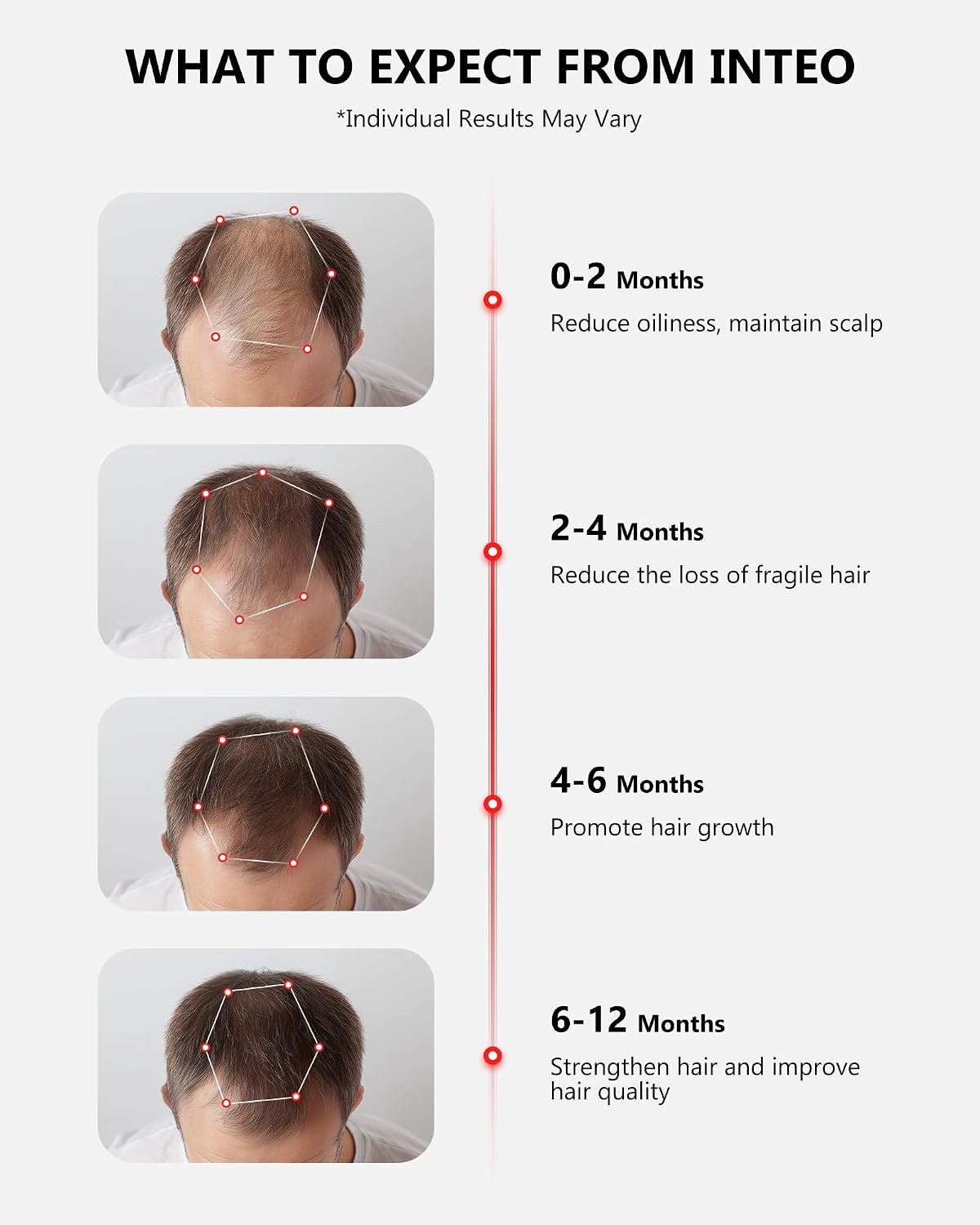 Thumbnail 3 de INTEO Laser Hair Growth Cap with 162 Lasers