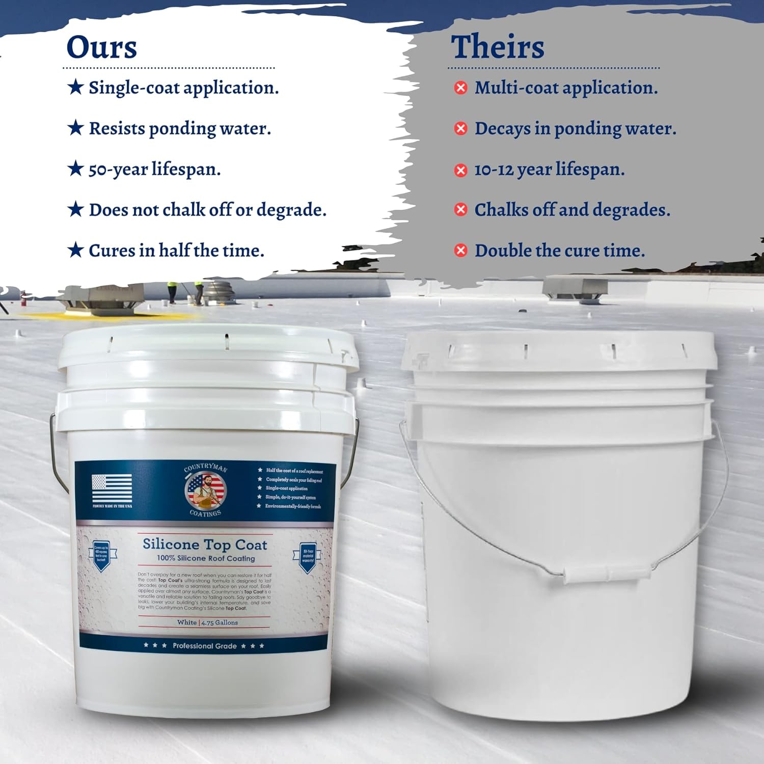 Detalle de Countryman Coatings 100% Silicone Roof Coating (White) for RVs, Campers & Flat Roofs, 4.75 Gallon