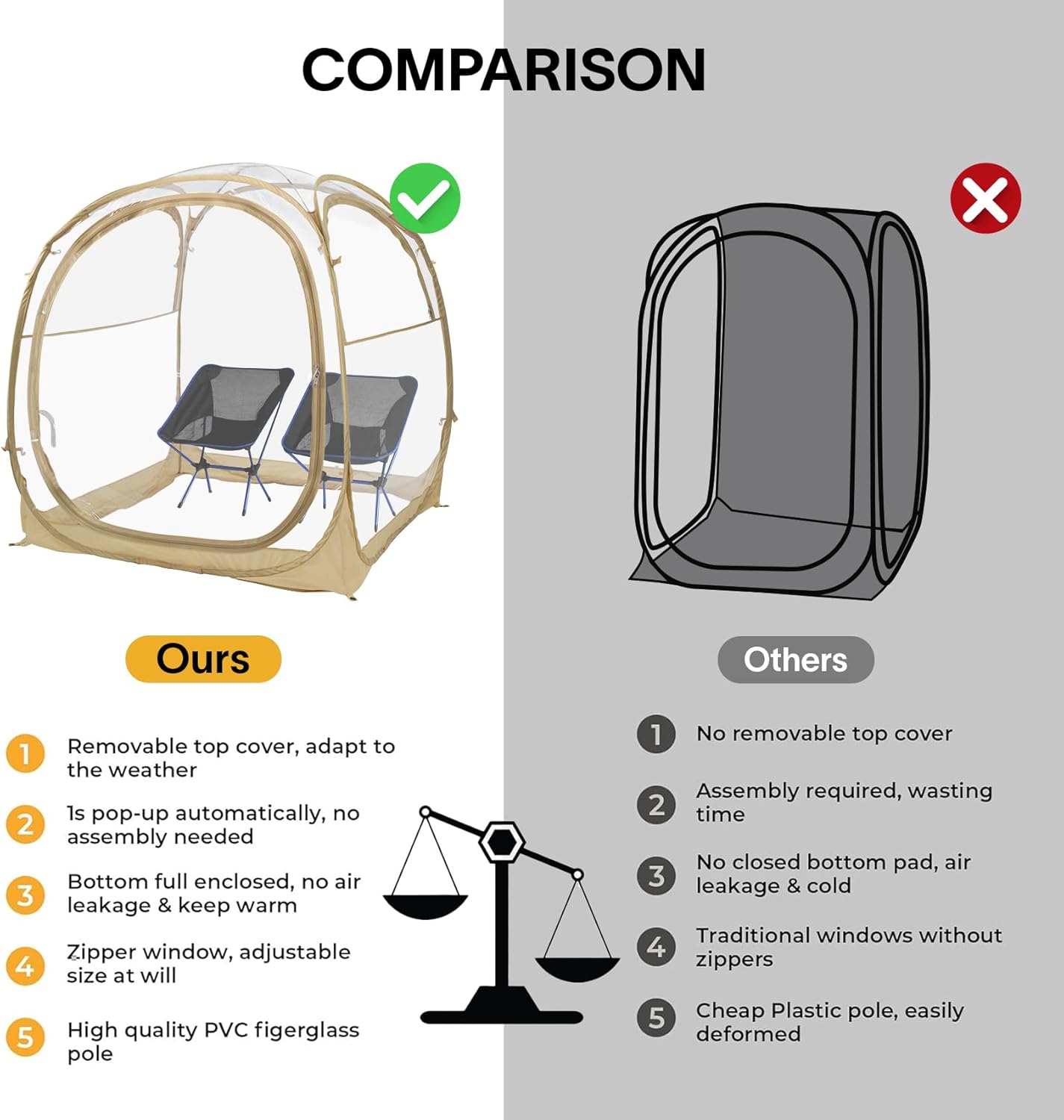 Thumbnail 3 de EighteenTek Pop Up Weather Pod Sport Pod (70" x 70" x 63") with Attached Floor, UPF 50+ UV Protection