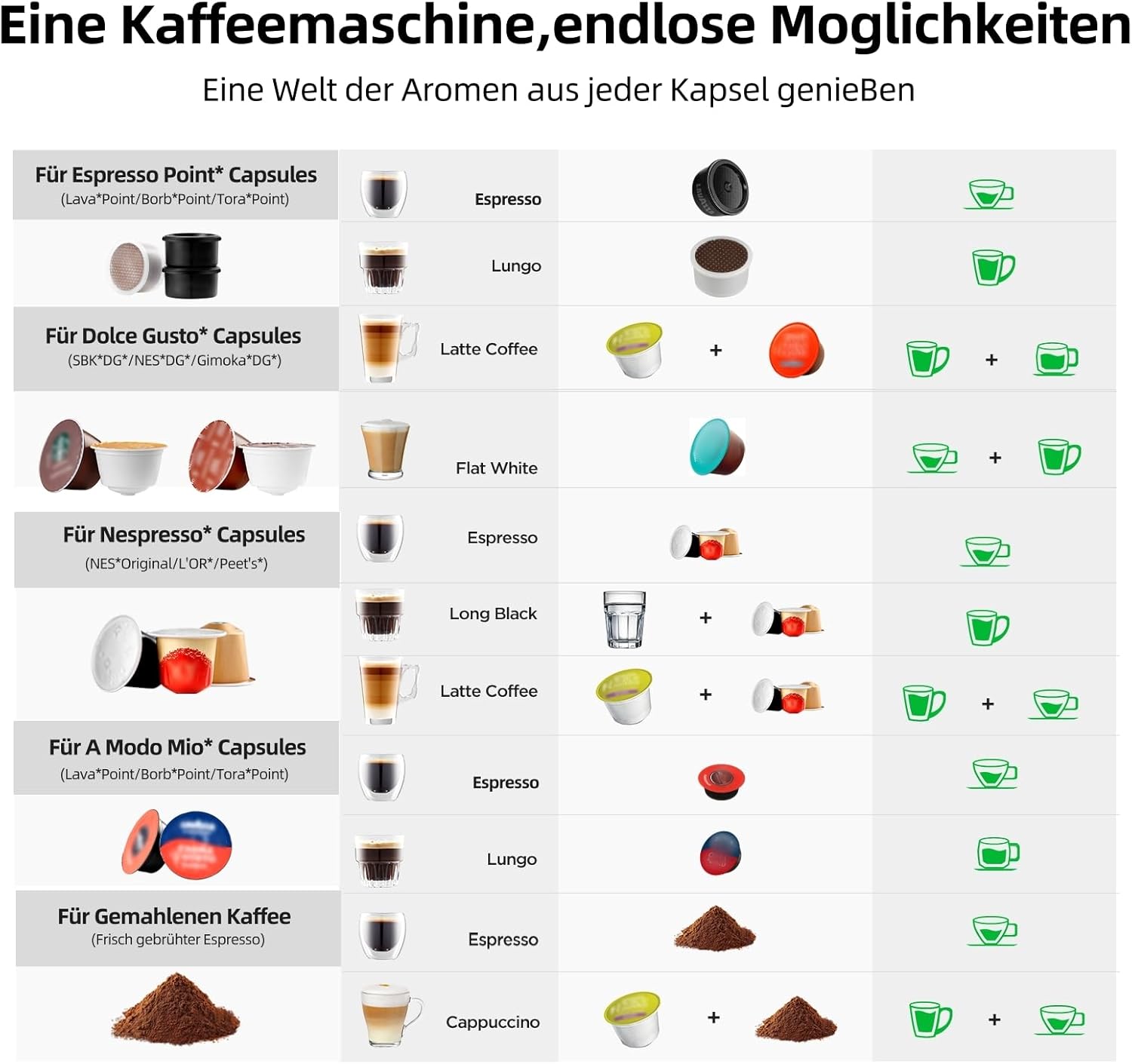 Detalle de Warriors1 5-in-1 Kapselmaschine mit 20 bar