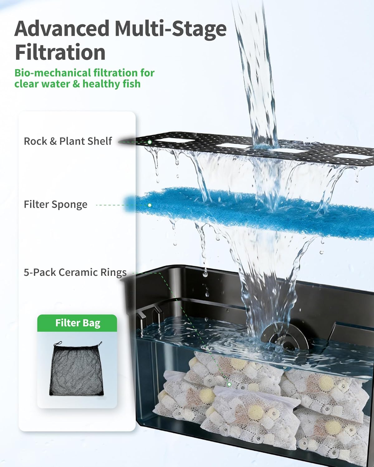 Thumbnail 3 de POPOSOAP Pond Waterfall Kit with 63W DC Pump and 60 cm Spillway for Large Ponds