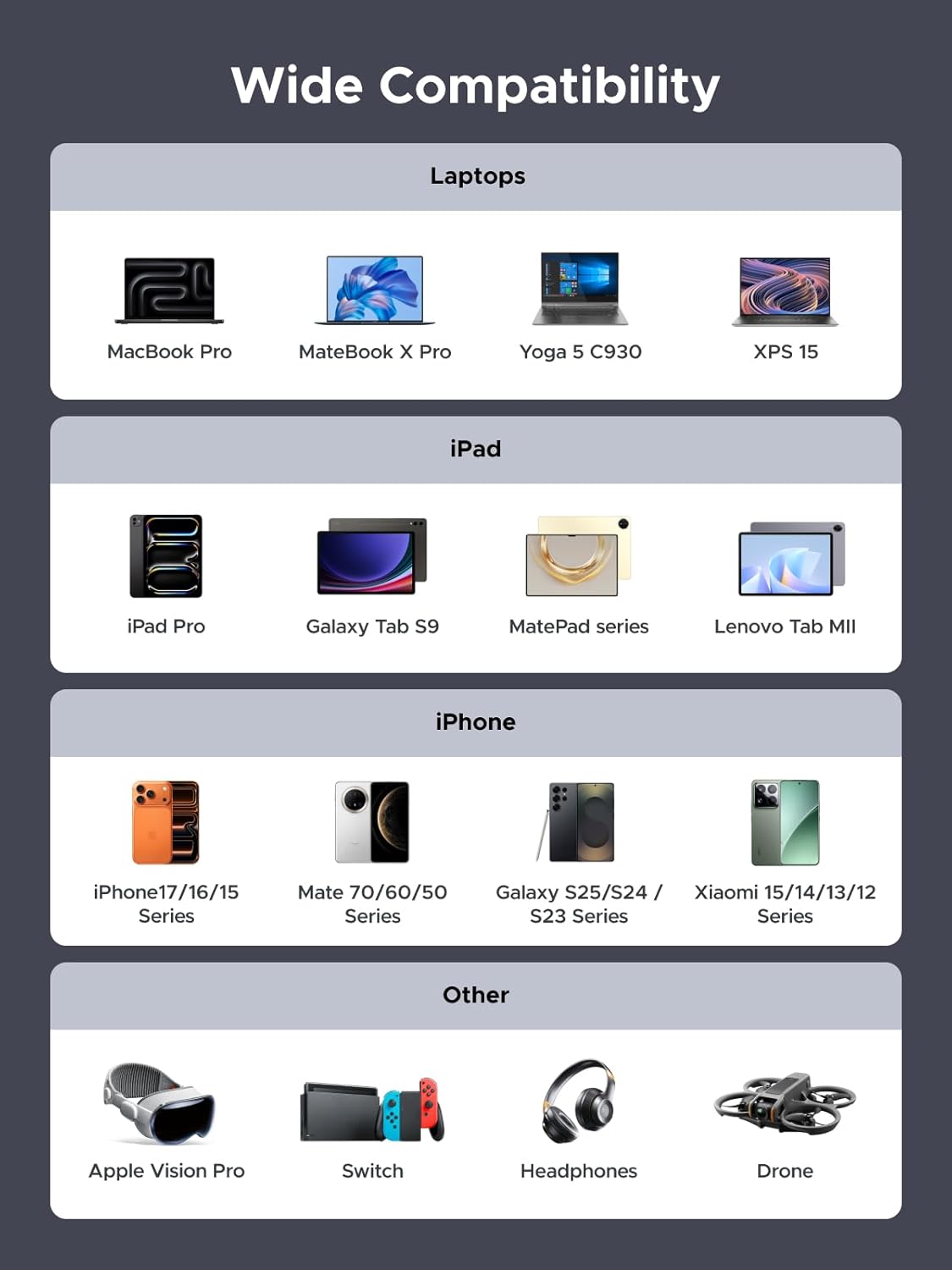 Thumbnail 6 de UGREEN USB-C to USB-C 240W Fast Charging Cable with Digital Display (PD 100W, 10FT) for MacBook, iPad Pro, Dell XPS