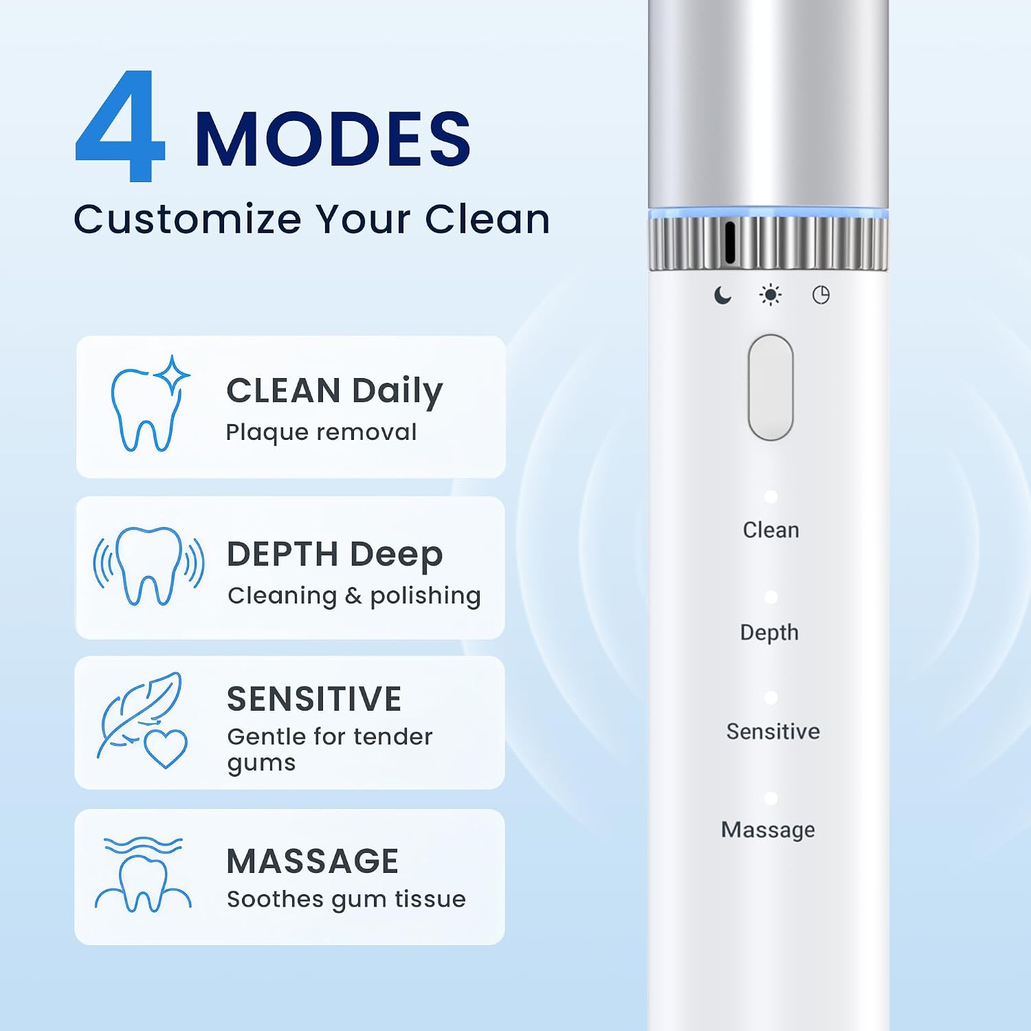 Detalle de Schneider Sonic Electric Toothbrush 42,000 VPM