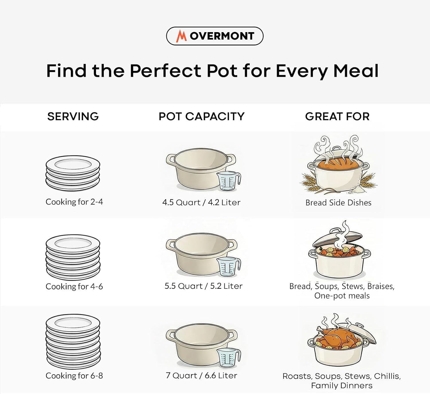 Thumbnail 4 de Overmont Enameled Cast Iron Dutch Oven (5.5QT) with Lid, Cookbook & Cotton Potholders — White