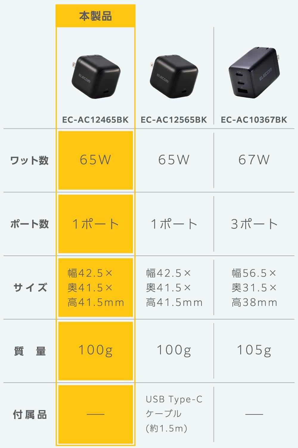 Detalle de エレコム EC-AC12465BK USB-C充電器 65W PD・PPS対応、折りたたみ式プラグ