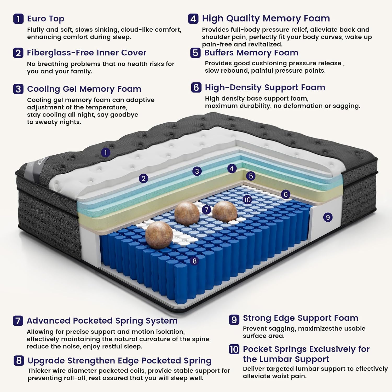 Thumbnail 2 de FANSACE MFA16Q-003 Queen Hybrid Mattress, 16-Inch Gel Foam & Pocket Springs