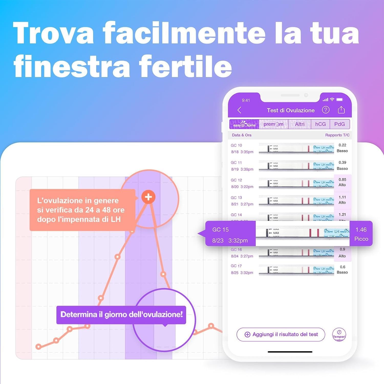 Detalle 2 de Easy@Home test ovulazione 25 mIU/ml, 100 LH