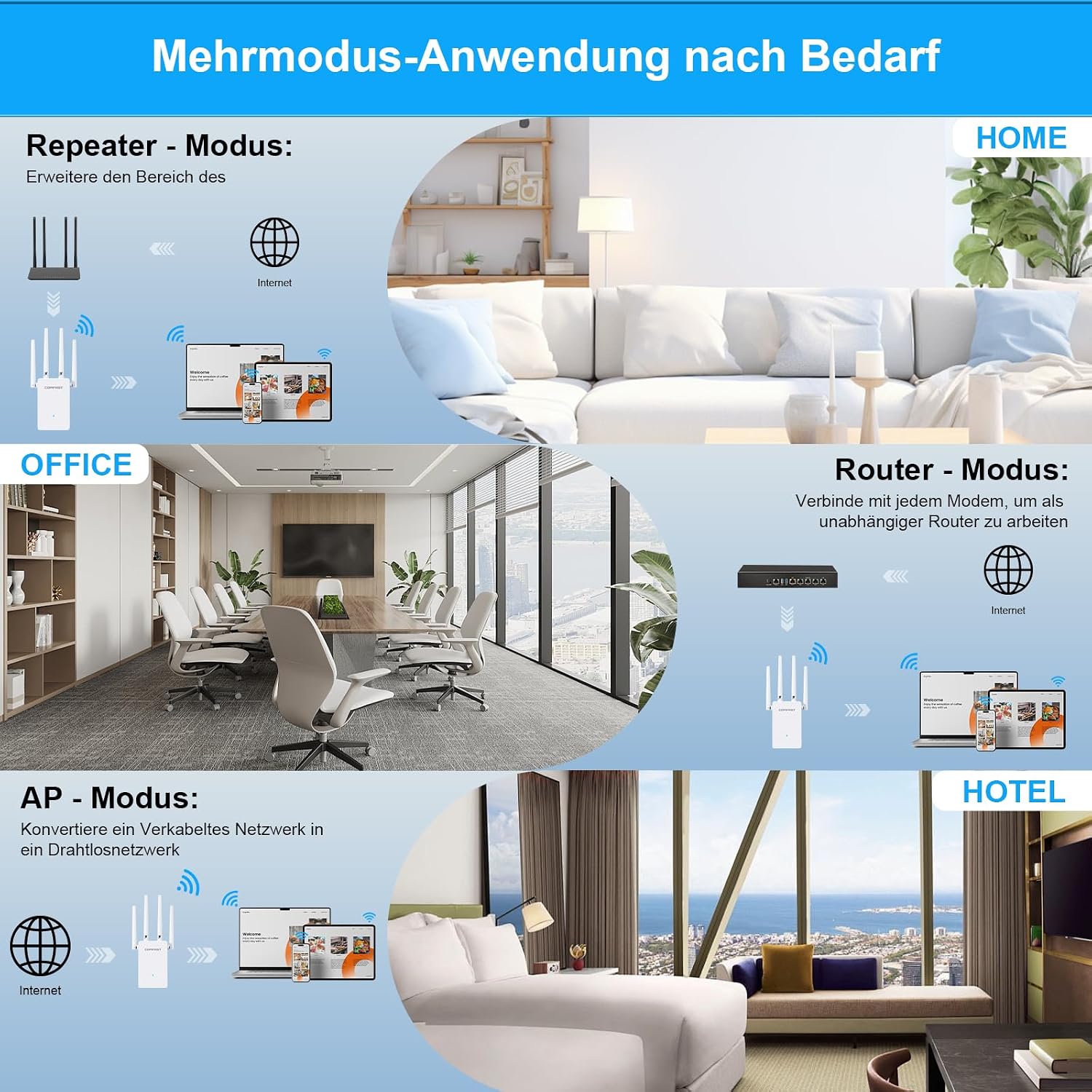 Thumbnail 4 de COMFAST WLAN-Verstärker: 1200 Mbit/s Dual‑Band Repeater/Router/AP mit 4 Antennen und MU‑MIMO