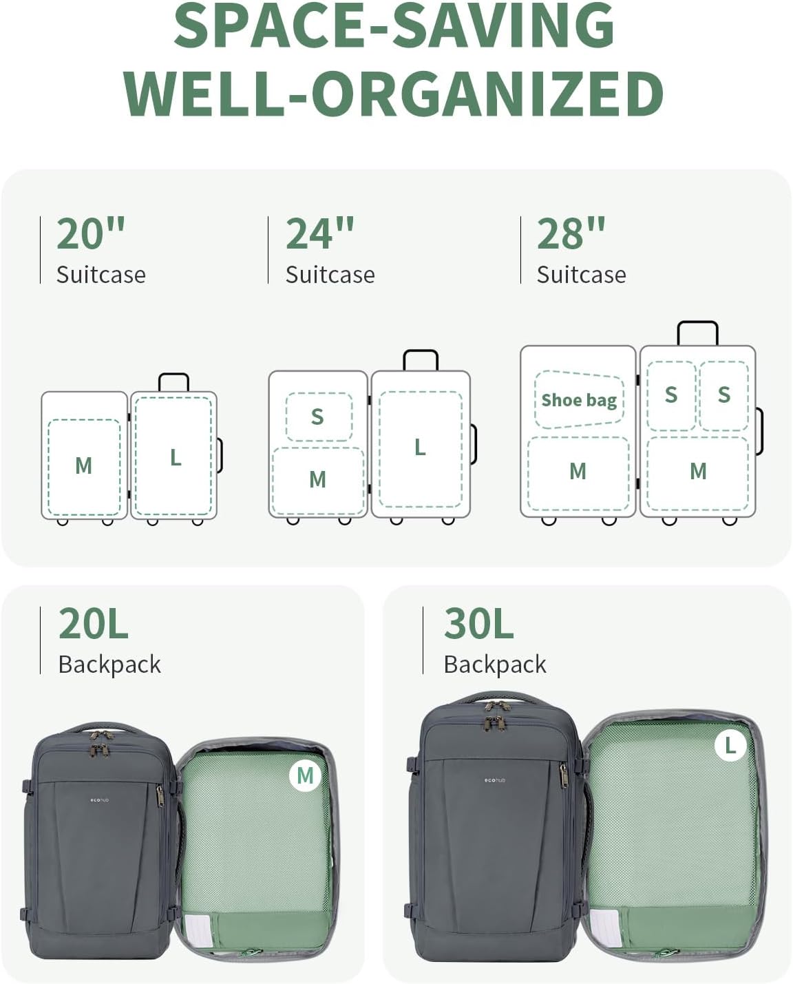 Detalle de ECOHUB Koffer Organizer Set – 6-teilige Packing Cubes mit ID-Tag (Grün)