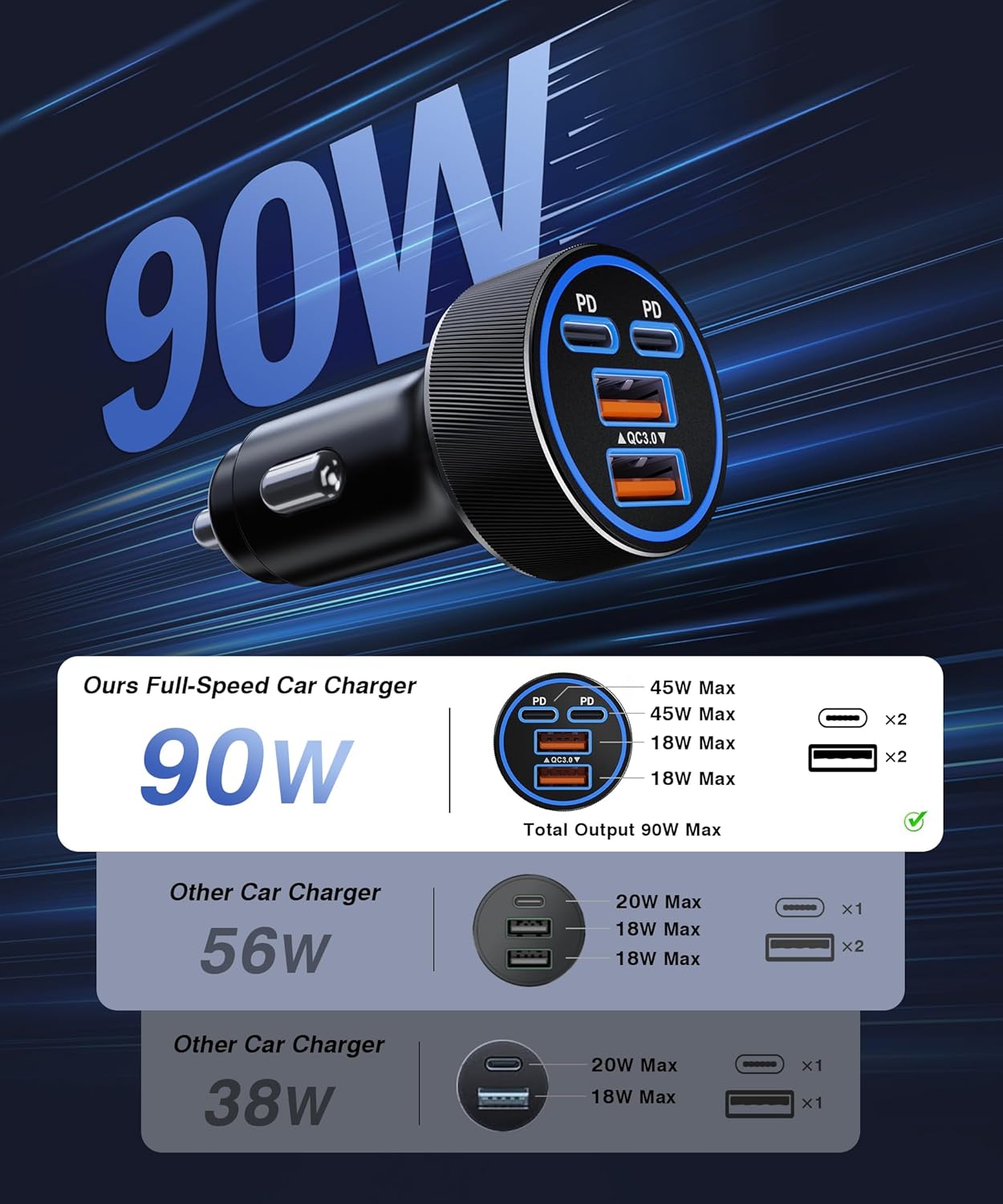 Thumbnail 1 de 90W 4-Port PD/QC Car Charger Adapter