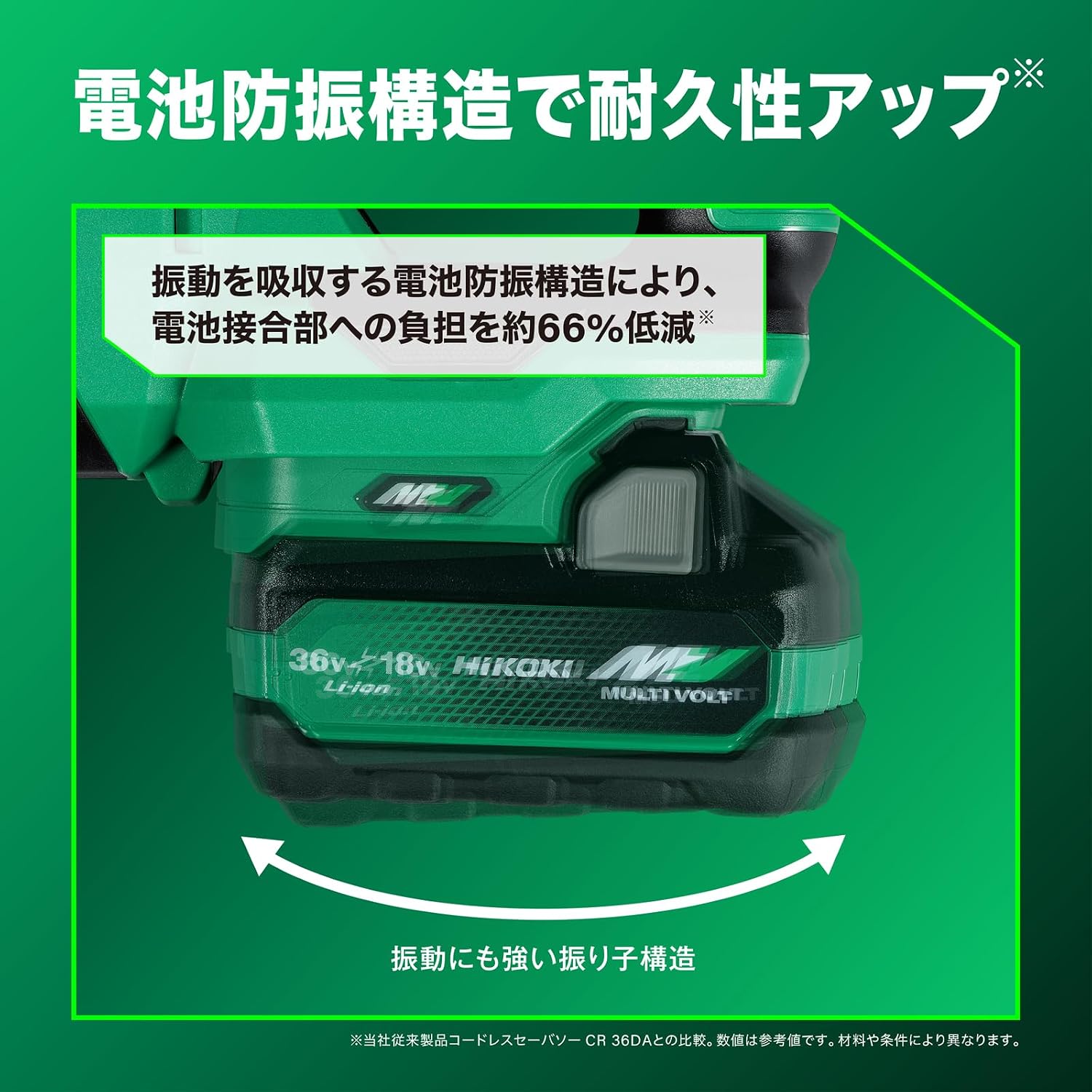 Thumbnail 5 de HiKOKI CR36DSA(2XPZ) 36V充電式セーバソー 解体用・木工解体用ブレード付き
