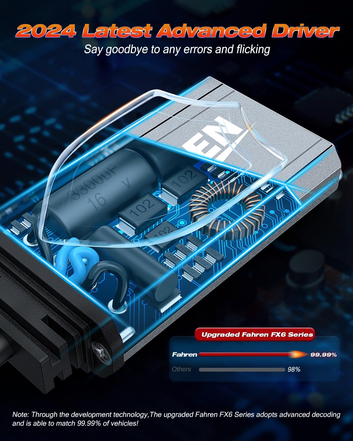 Thumbnail 5 de FAHREN 9005/HB3 Fog Bulbs (2-Pack) — 80,000LM 6500K Cool White, Plug & Play, IP68