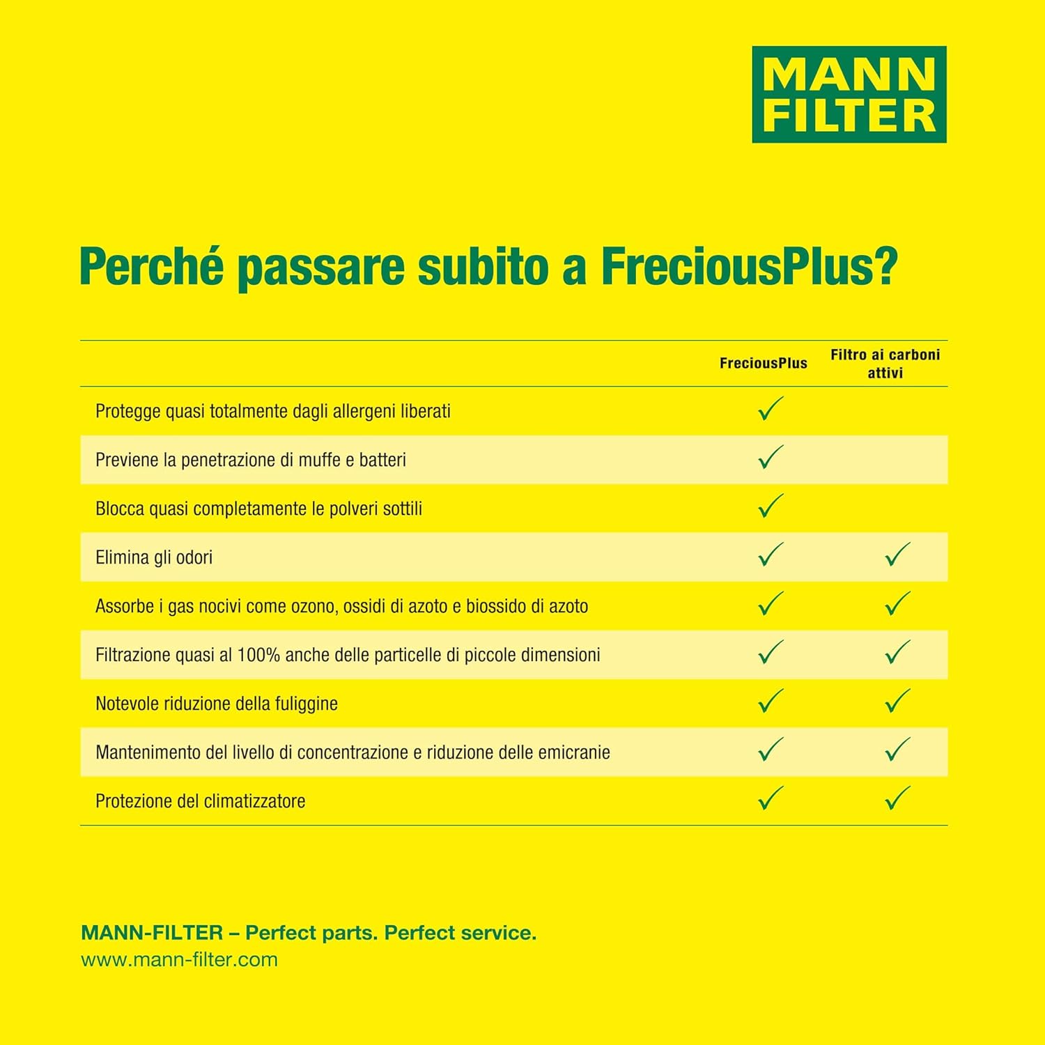 Thumbnail 6 de MANN-FILTER FP 25 015 Filtro aria cabina FreciousPlus – efficienza e comfort per autovetture e veicoli commerciali