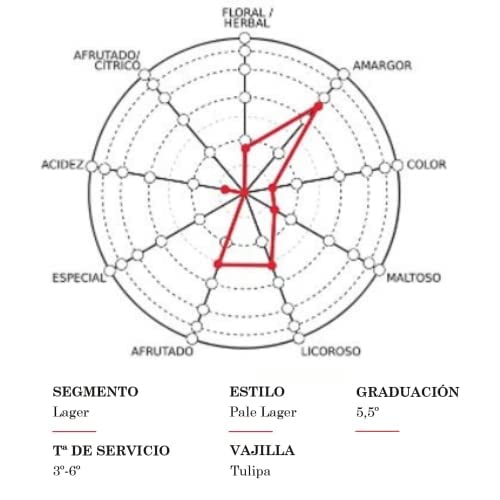 Thumbnail 7 de Mahou Cinco Estrellas Pack de 24 botellas (25 cl) 5,5% vol