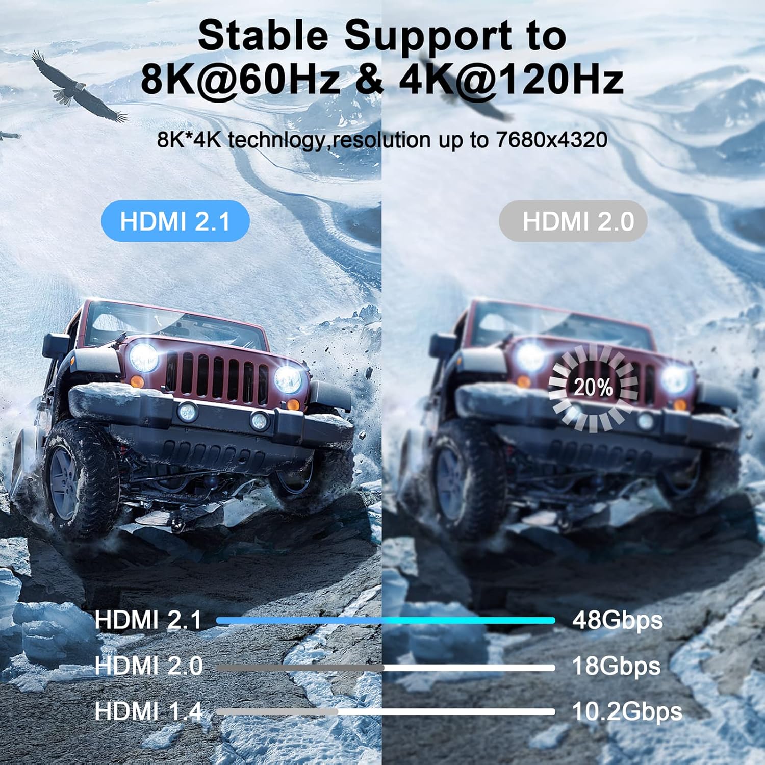 Thumbnail 4 de Thsucords ultradünner HDMI 2.1 Winkelstecker (90°) 8K/4K für PS5 & 4K-120Hz, 2 m