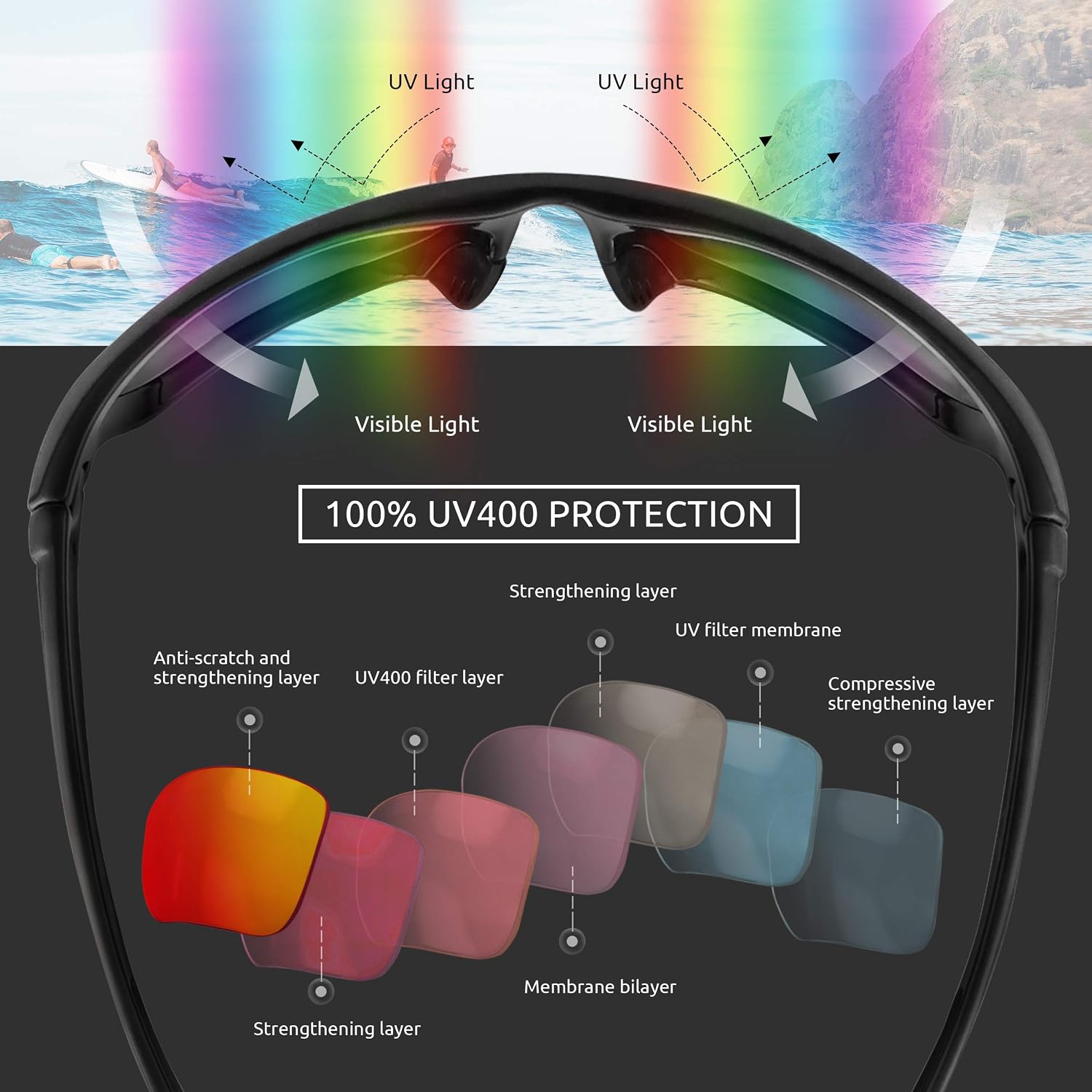 Detalle de ICECUBE AVENTO Polarisierte Sport-Sonnenbrille mit UV400-Schutz – für Männer und Frauen beim Fahren & Laufen