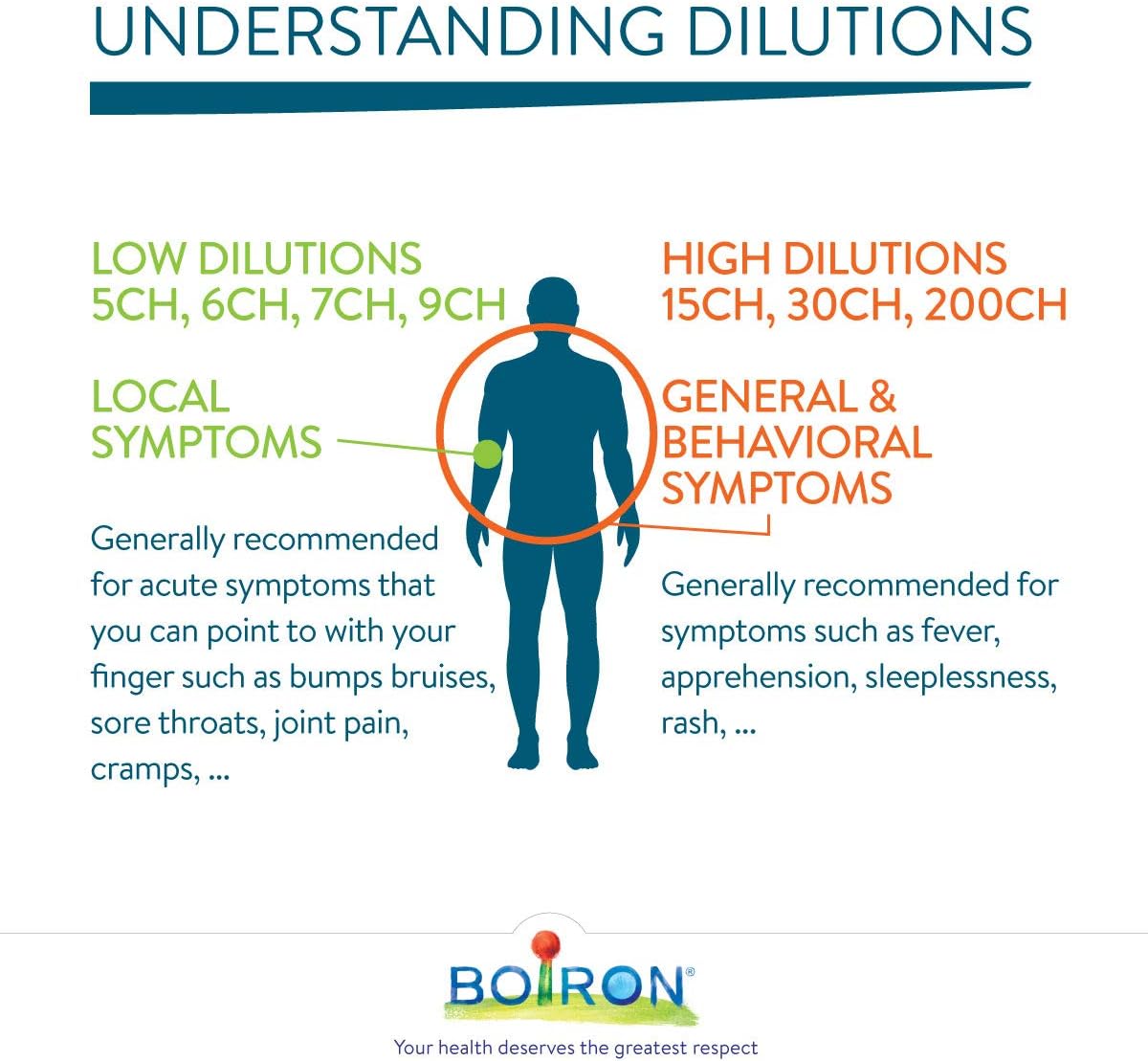 Thumbnail 3 de Boiron homeopathic medicine 200CH