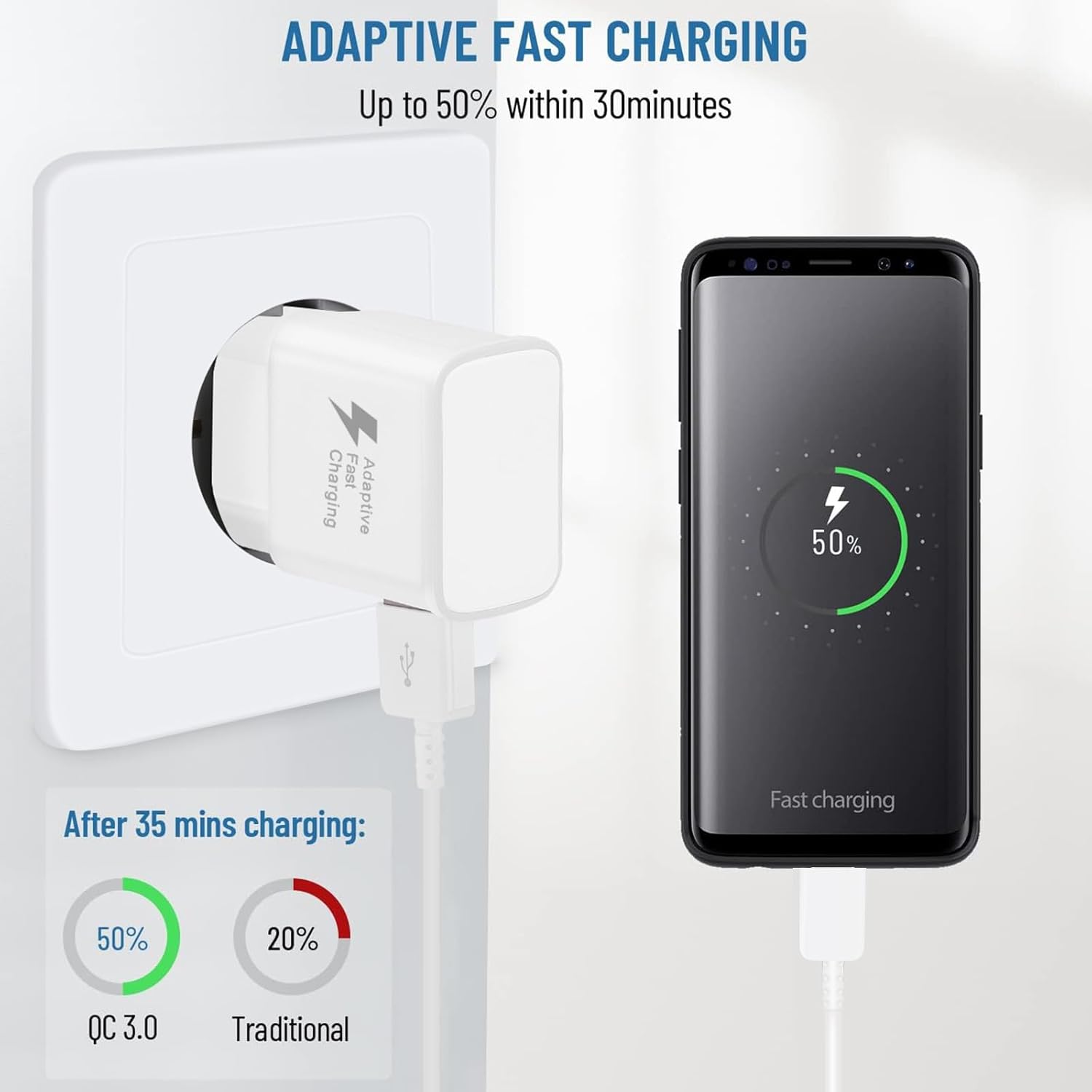 Detalle 2 de Caricatore USB con Cavo USB-C 2-Pack – Ricarica rapida da 15 W per Galaxy e altri dispositivi