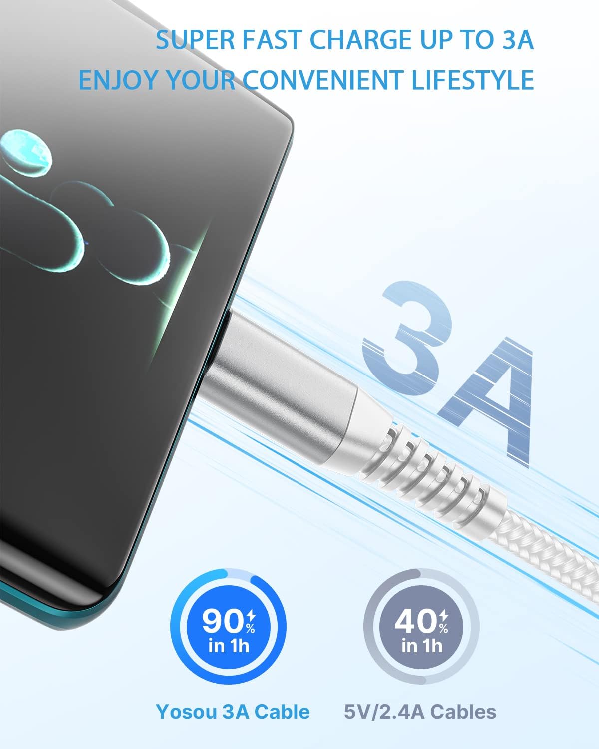 Detalle de USB C Fast Charging Cable 2 Pack 1m