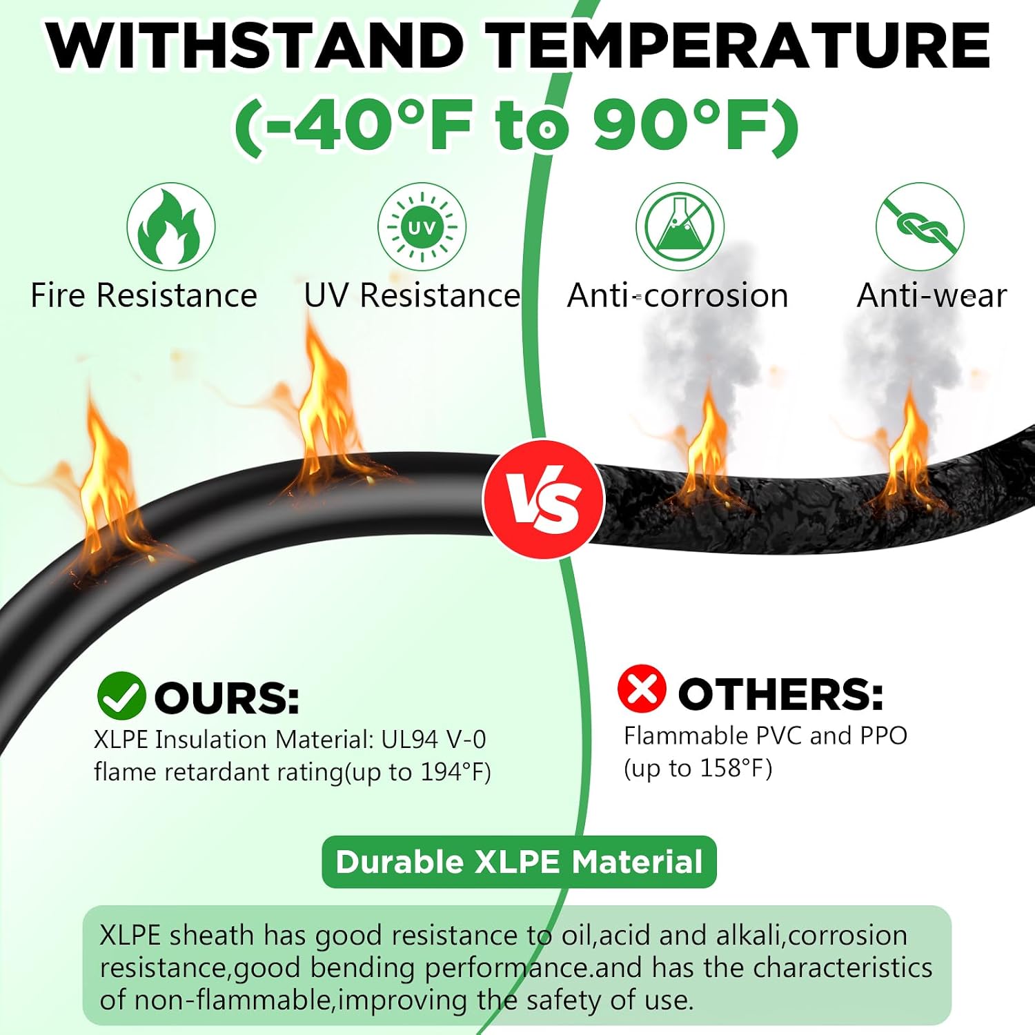 Thumbnail 5 de Oududianzi 100Ft 10AWG Solar Extension Cables (Set of 2) with Tin-Coated Copper, IP67 Connectors