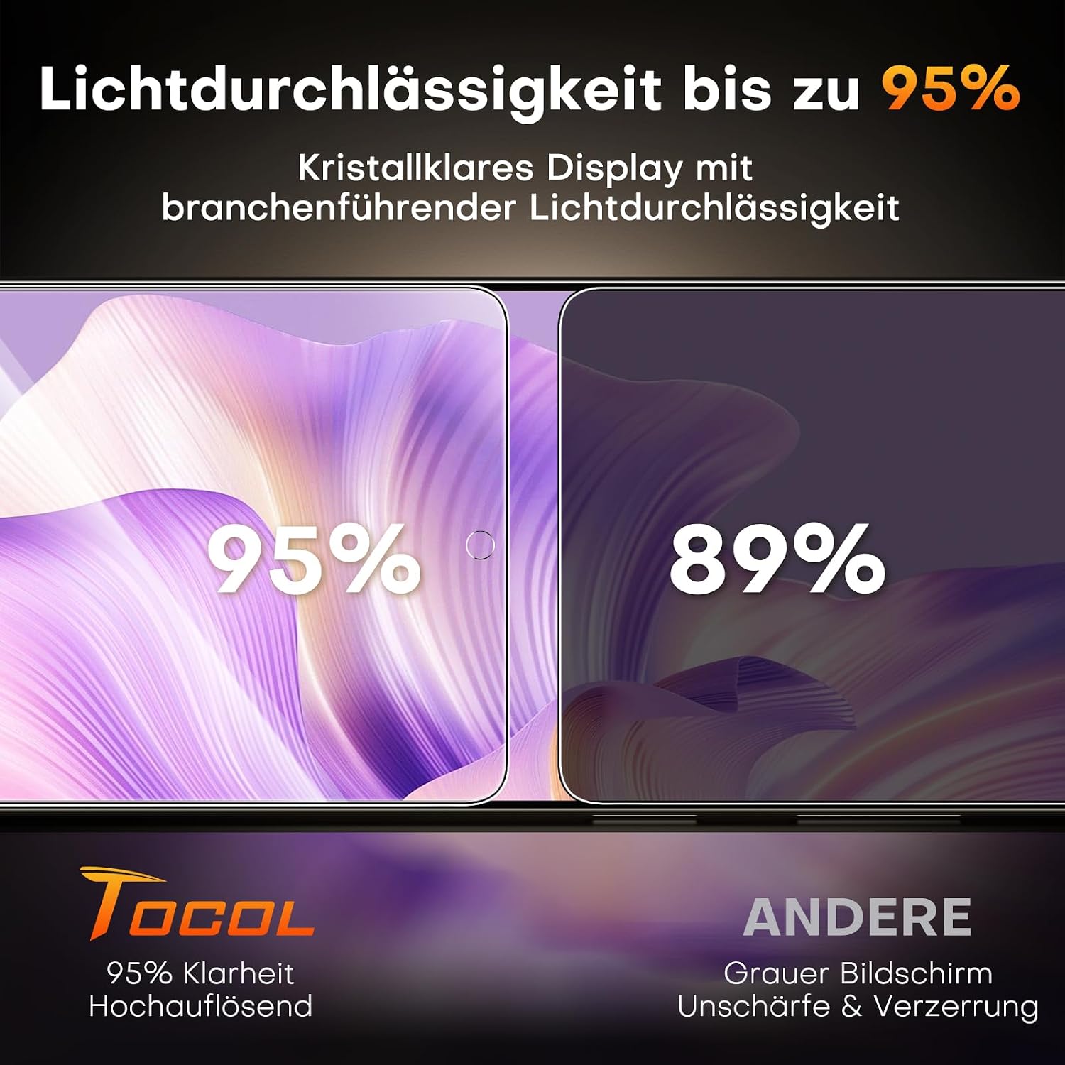 Detalle de TOCOL Sichtschutzpanzerfolie für Galaxy S26 6,3 Zoll – 2er-Pack