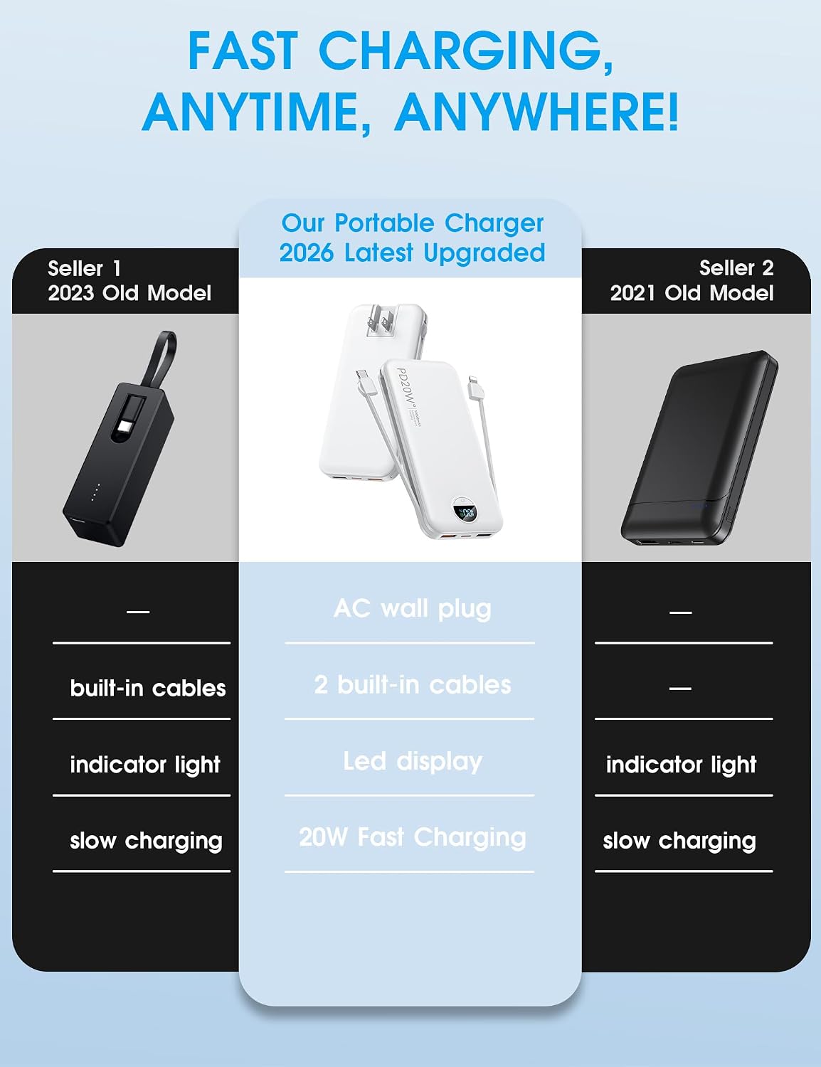 Detalle 2 de citicr AC-02D 10,000mAh Portable Charger with PD 20W and Built-In Wall Plug