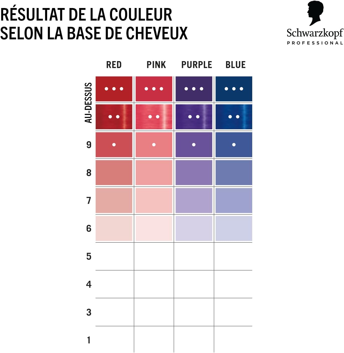 Detalle 2 de Schwarzkopf Professional CHROMA ID Masque de Couleur Semi-Permanent Pourpre 300 ml — Soin tonifiant et revitalisant