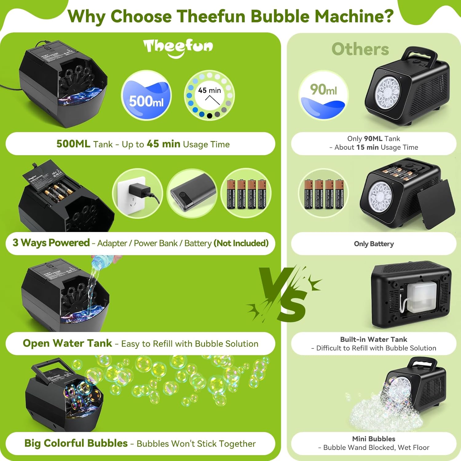 Detalle de Theefun Bubble Machine 500mL: Portable Automatic Bubble Blower for Indoor & Outdoor Fun