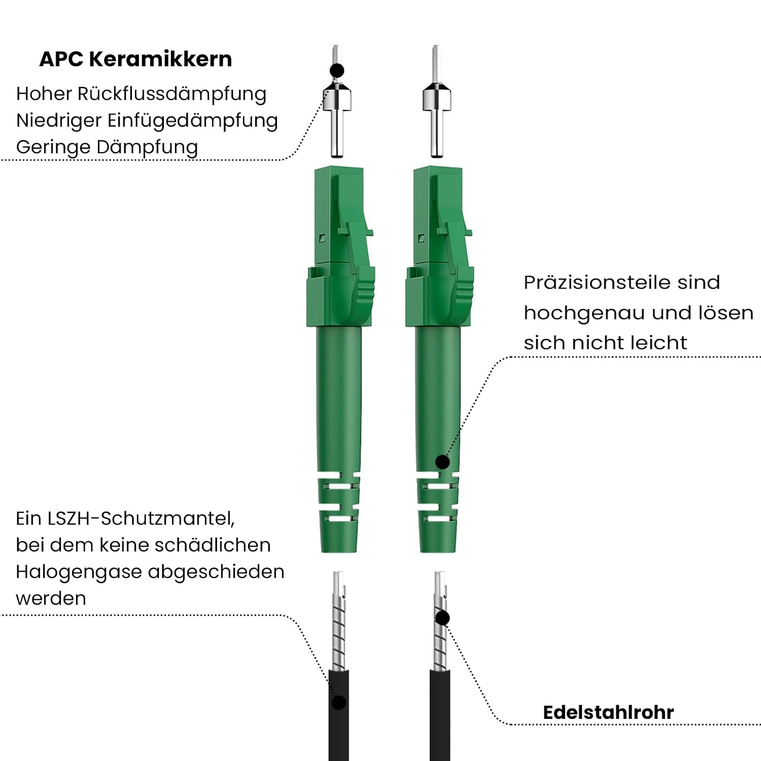 Thumbnail 4 de 15M Gepanzertes Glasfaserkabel LC/APC auf LC/APC – OS2, 9/125µm, LSZH, Außen-/Innenbereich, 15 m