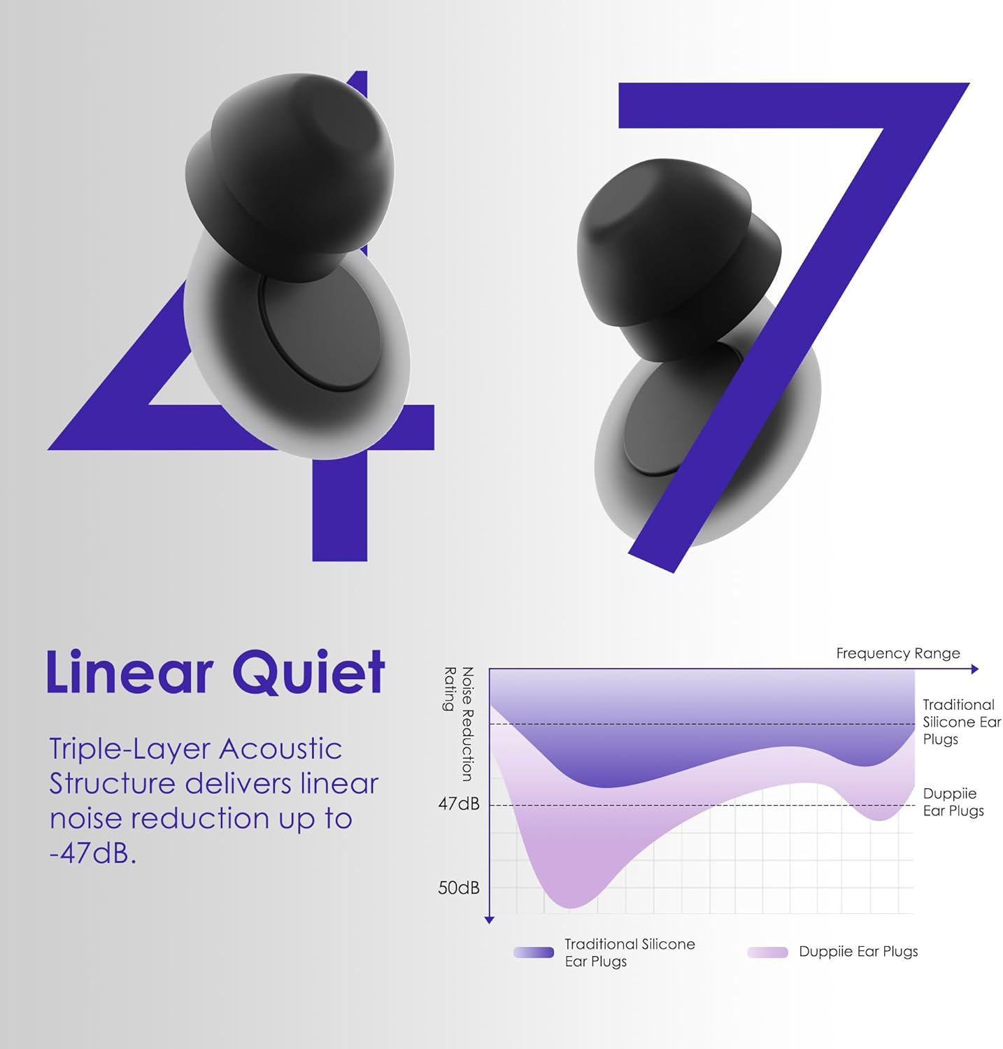 Detalle de Duppiie Pro Ear Plugs for Sleep – 47dB SoundTarget, Acoustic-Engineered Comfort