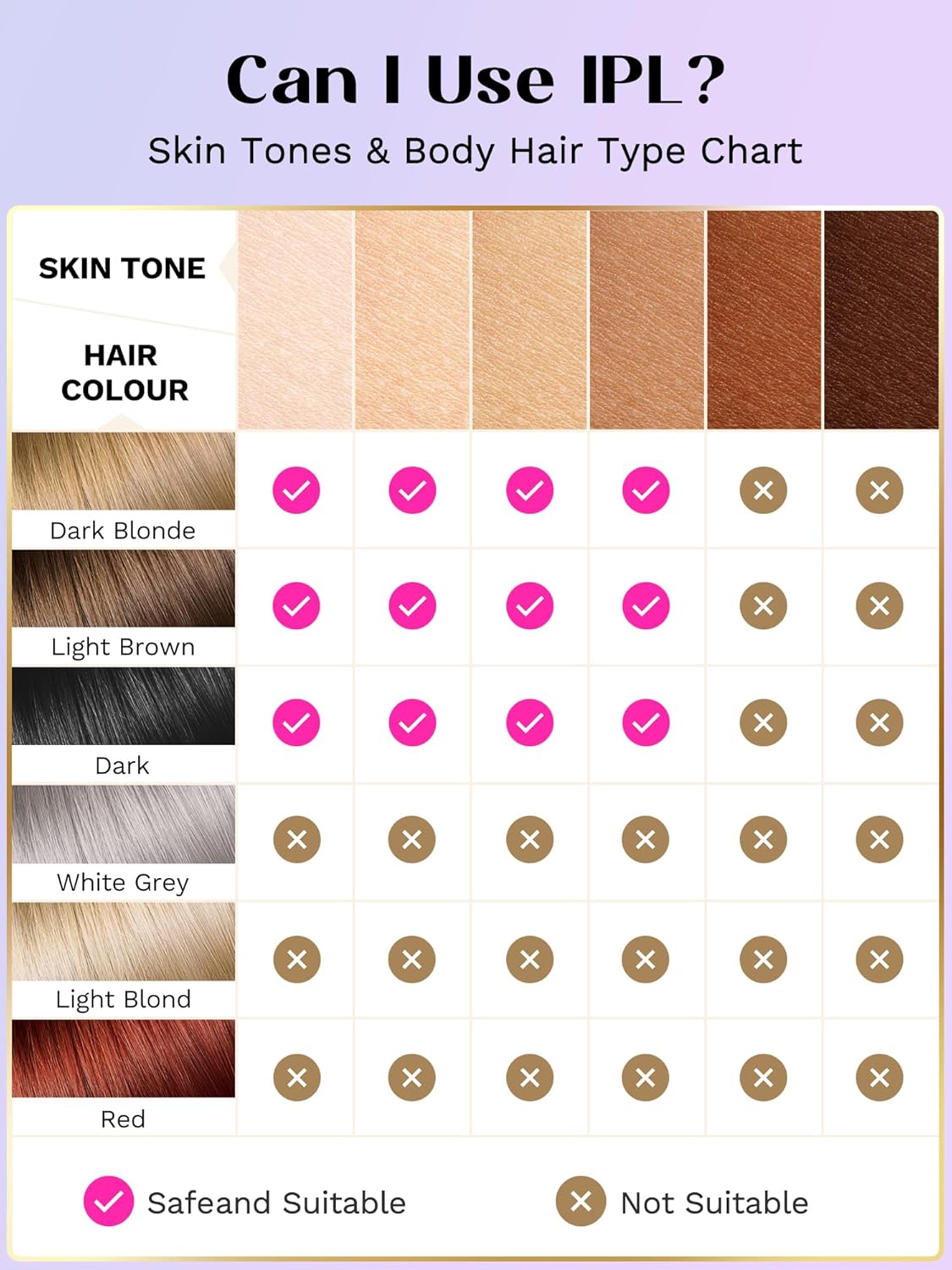 Thumbnail 2 de Wavytalk Depiladora Láser con Enfriamiento y Alta Energía 🌸