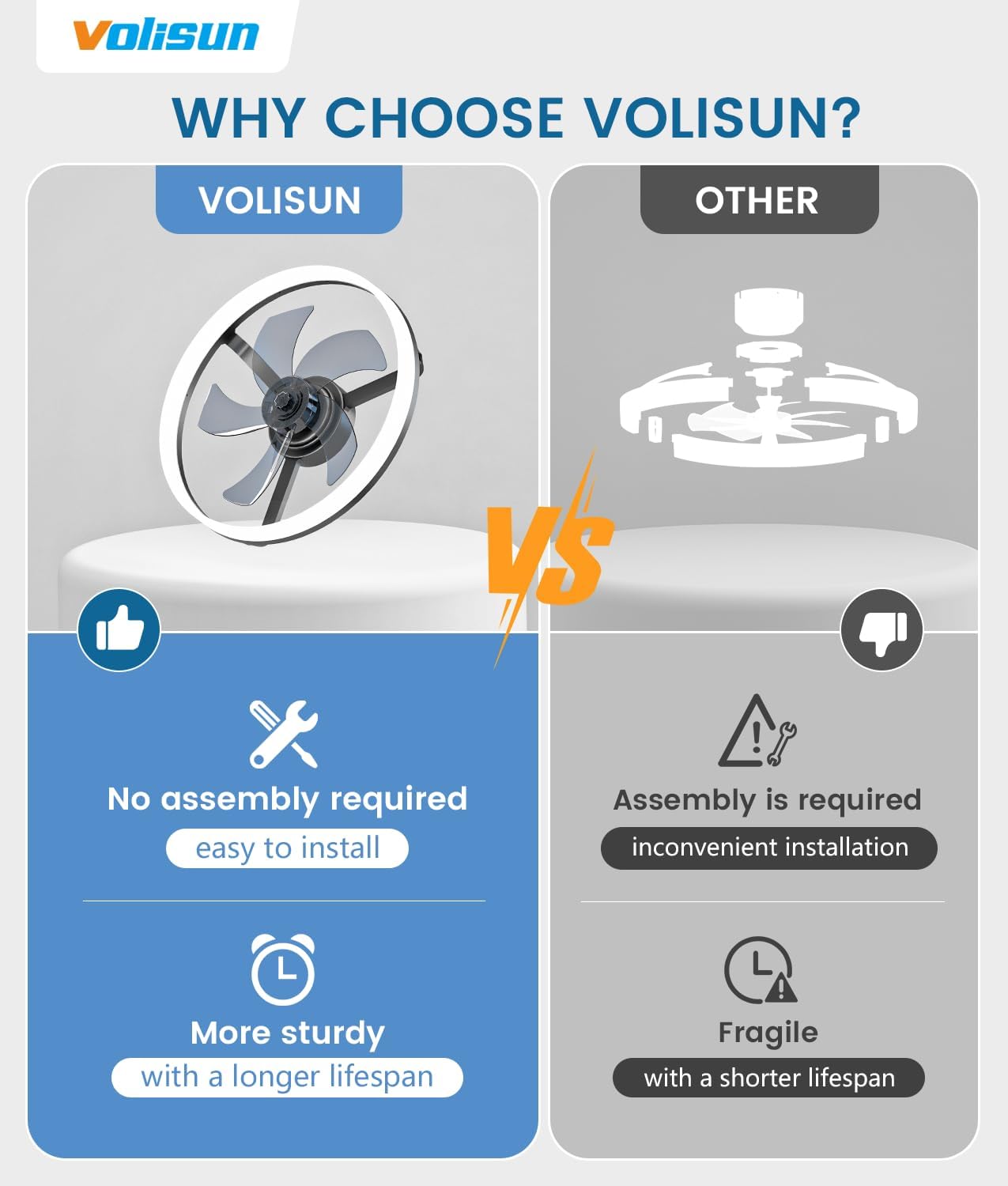 Thumbnail 6 de VOLISUN 8225C-3K 20-Inch Ceiling Fan with Dimmable LED Light and Remote