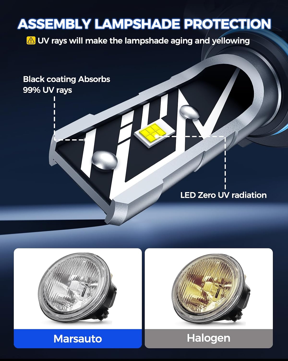Thumbnail 3 de Marsauto H10 LED Fog Light Bulbs