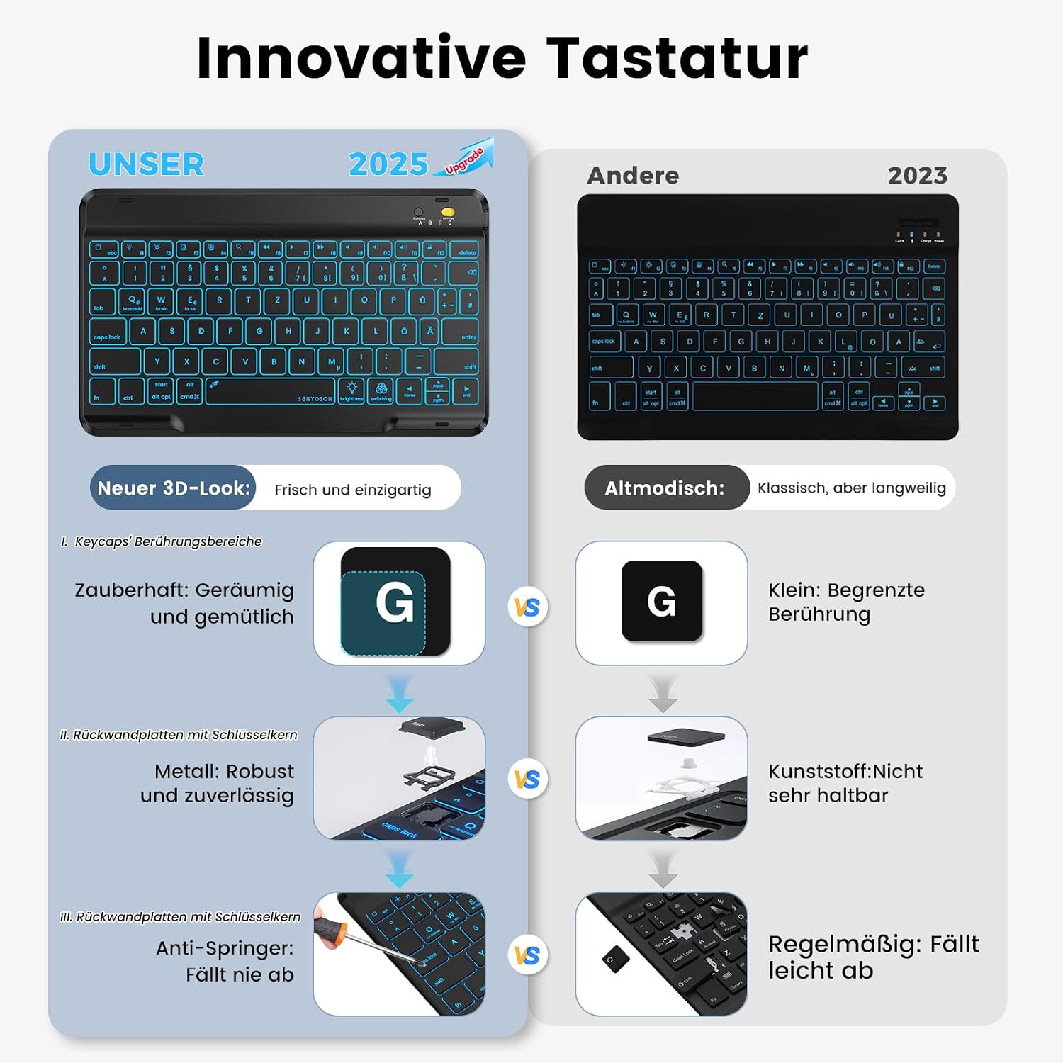 Thumbnail 2 de OYEEICE Tastaturhülle für iPad A16 11 Gen