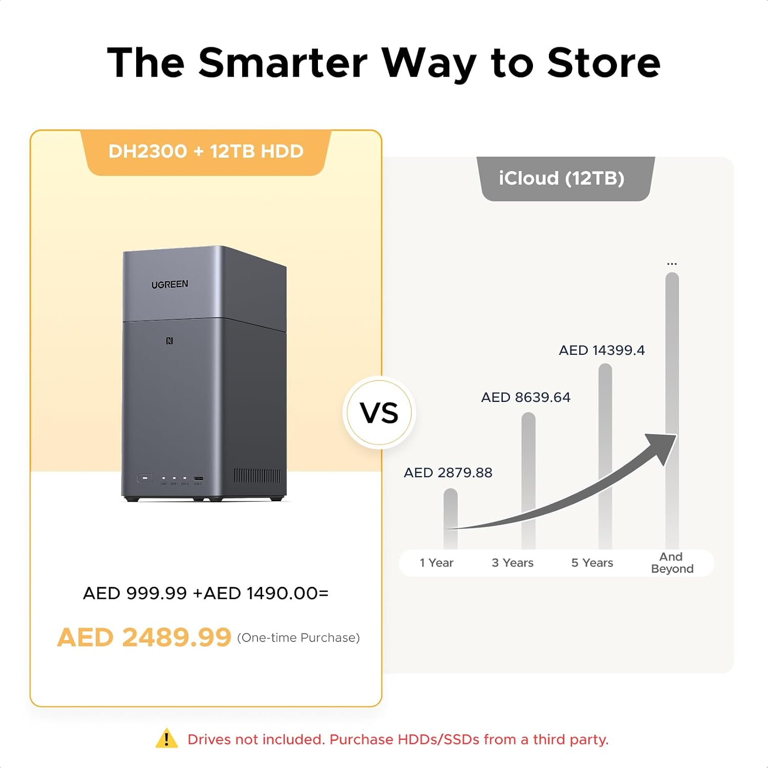Detalle 2 de UGREEN NAS DH2300 2-Bay NAS storage