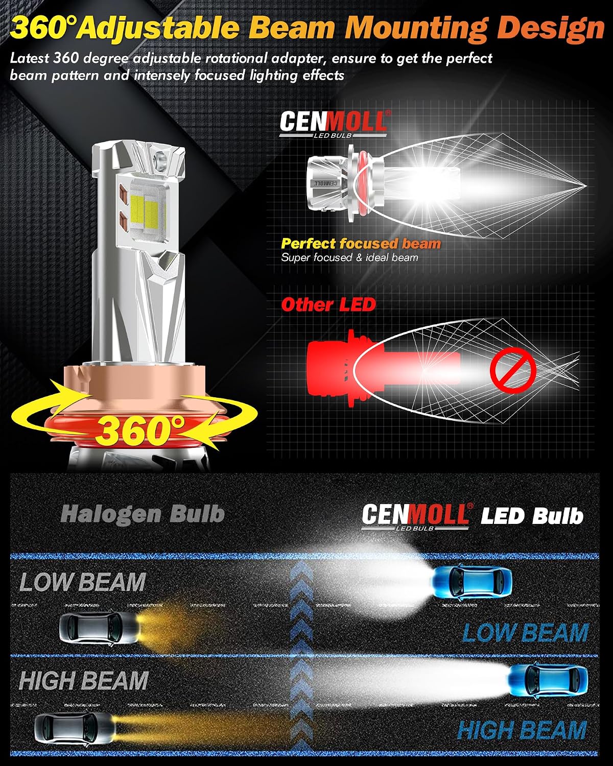 Detalle de Cenmoll Lampadina HB5 9007 LED: 360° di illuminazione, 140W per coppia, CANbus integrato