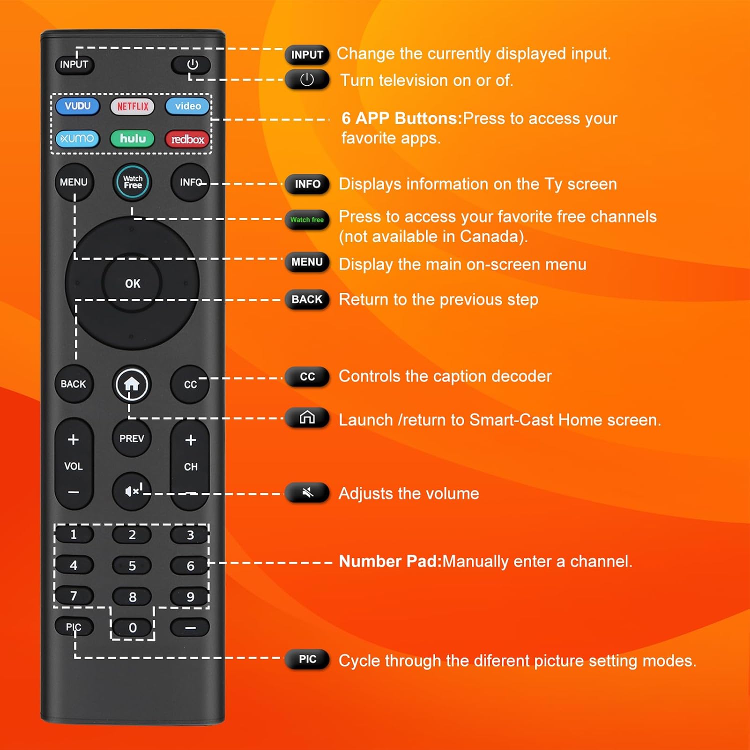 Detalle de Tsinghcw Universal Remote Replacement for Vizio Smart TVs (XRT136/XRT140/XRT260/XRT270) — No Voice