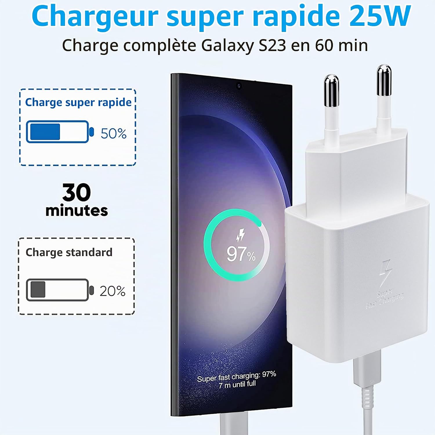 Detalle de JupptElectronics EP-TA800CX USB-C-laders van 25 W met kabels van 1,5 m, 2 stuks