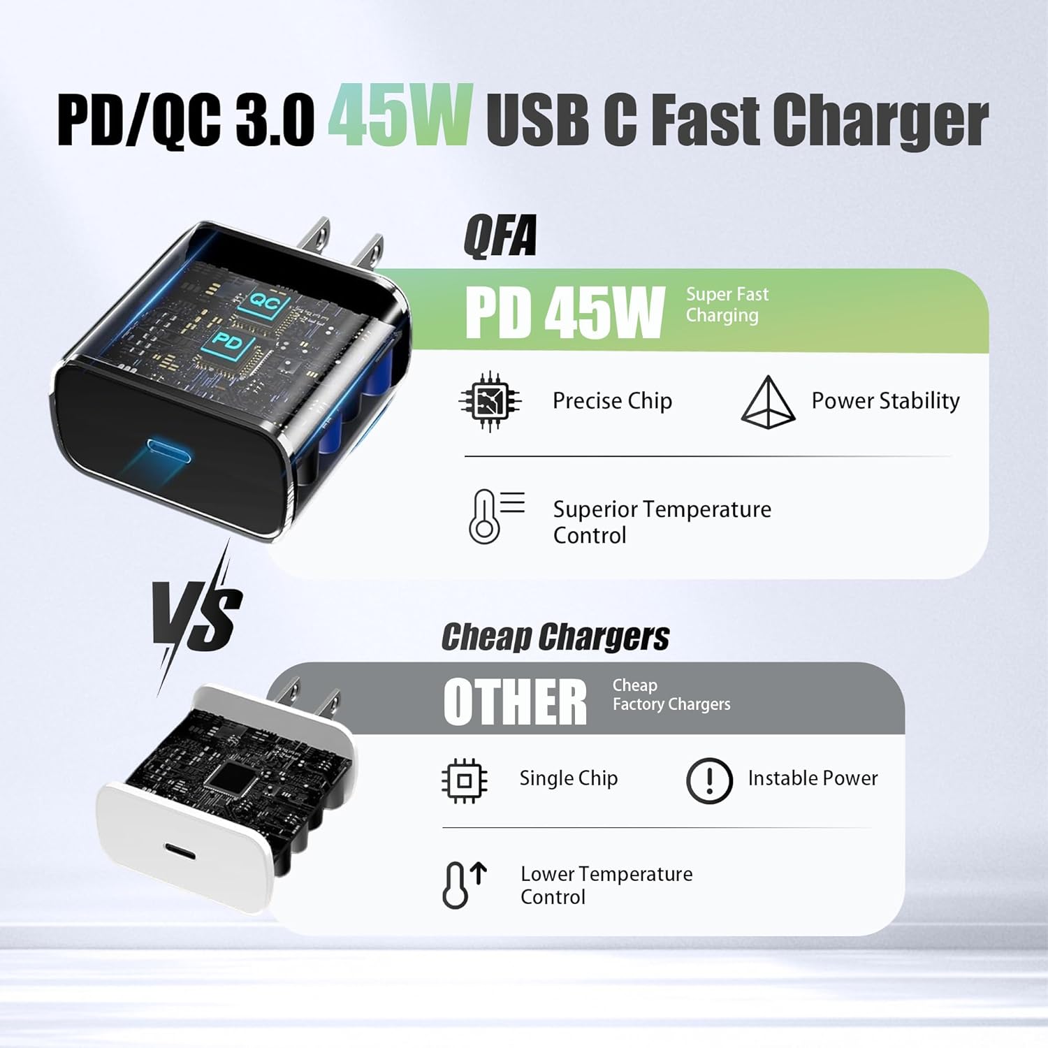 Detalle de QFA 45W USB-C Charger with 6FT C-to-C Cable — Fast USB-C PD Charging for Samsung Galaxy S25/S24/S23 Ultra and More